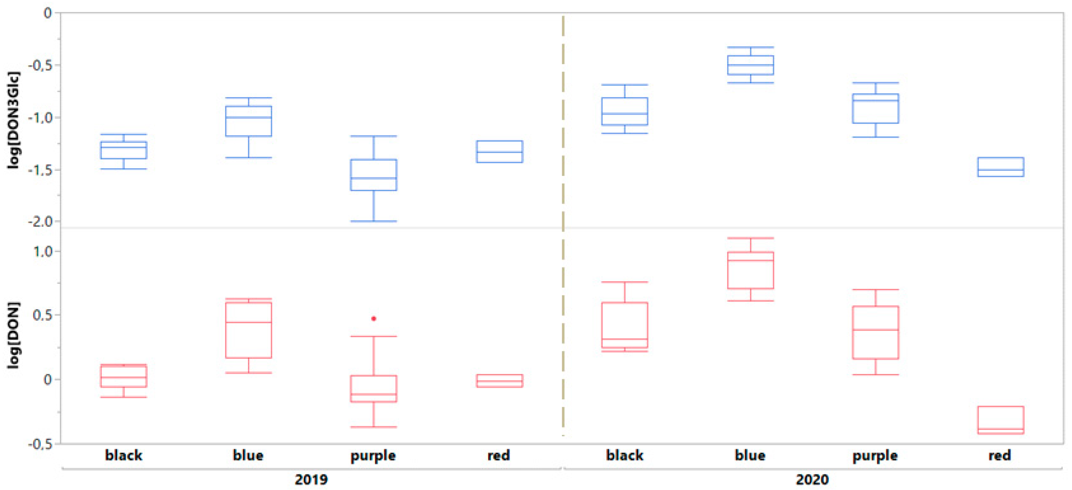 Plants 12 00693 g002
