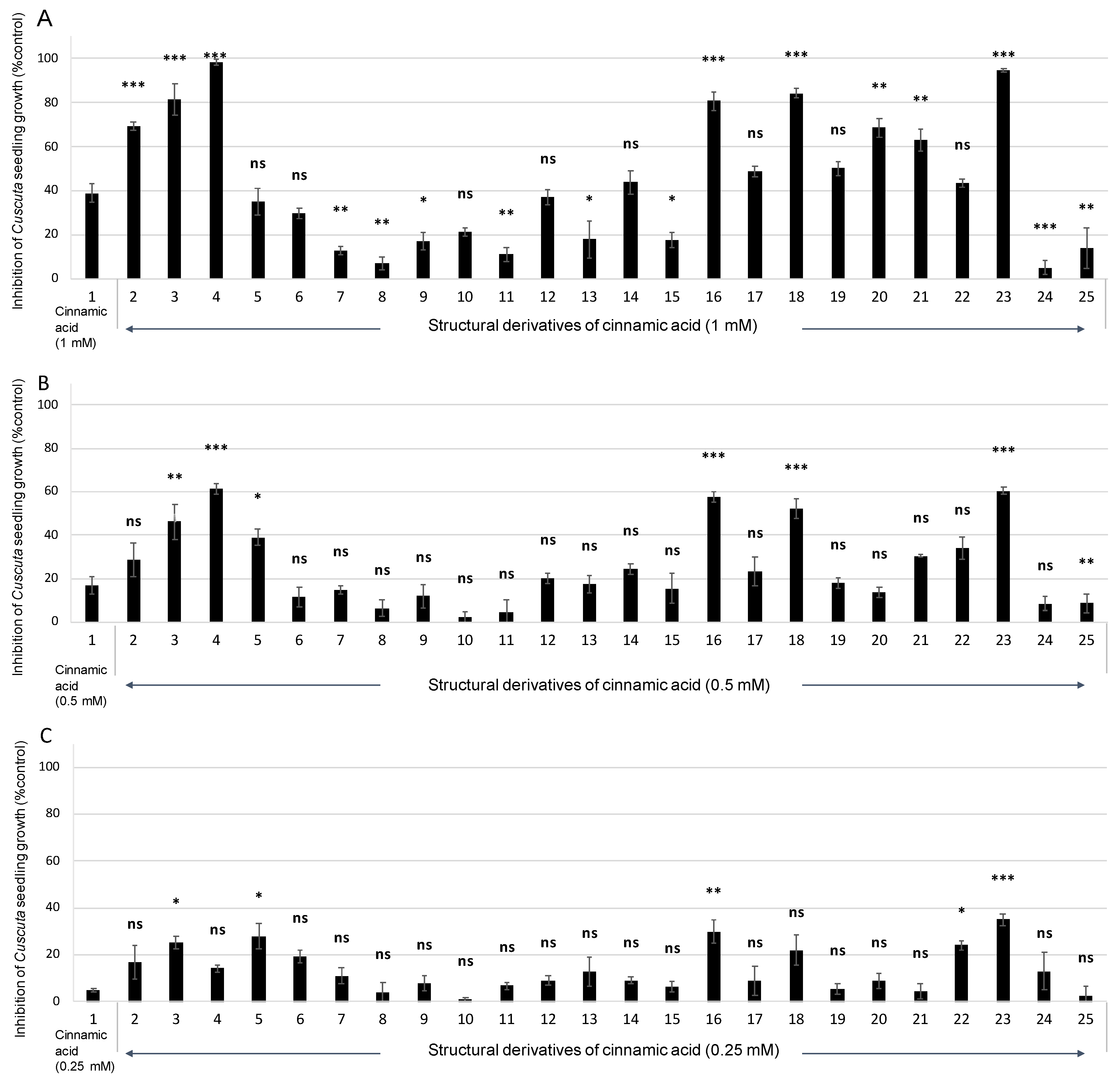Plants 12 00697 g002