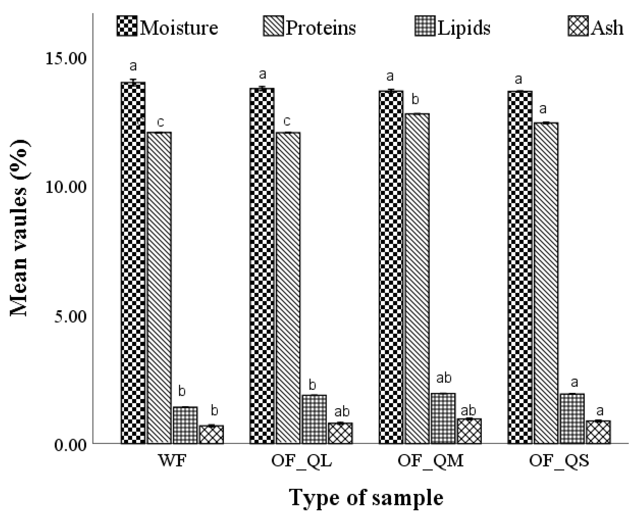 Plants 12 00698 g001