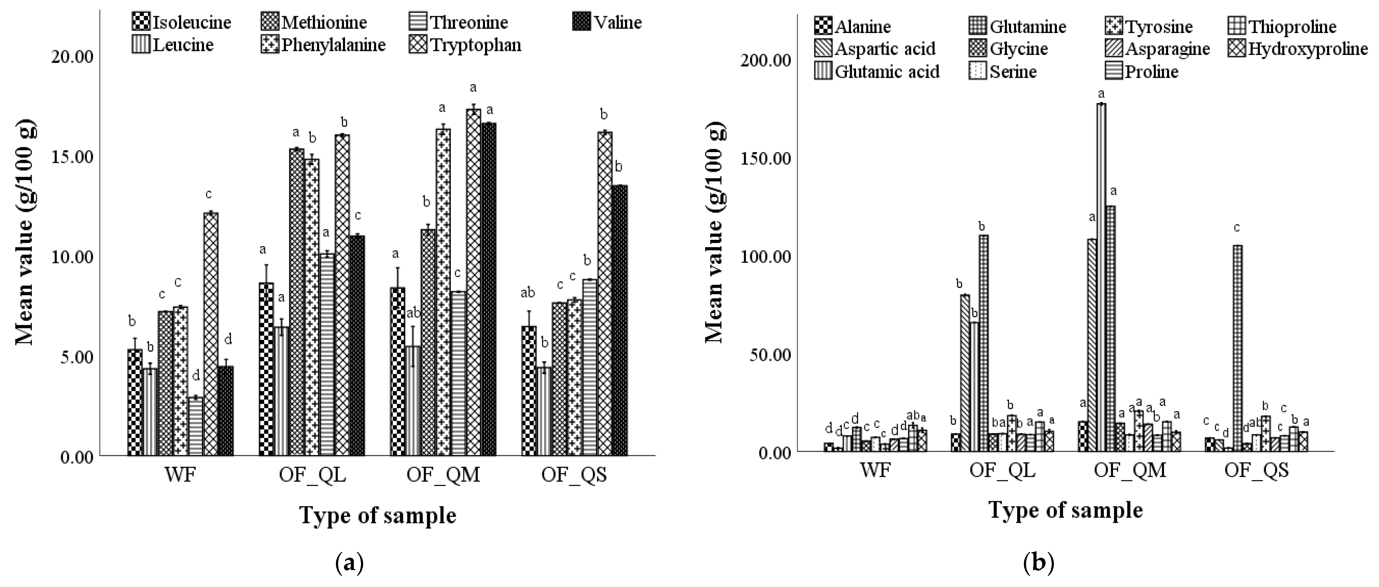 Plants 12 00698 g002