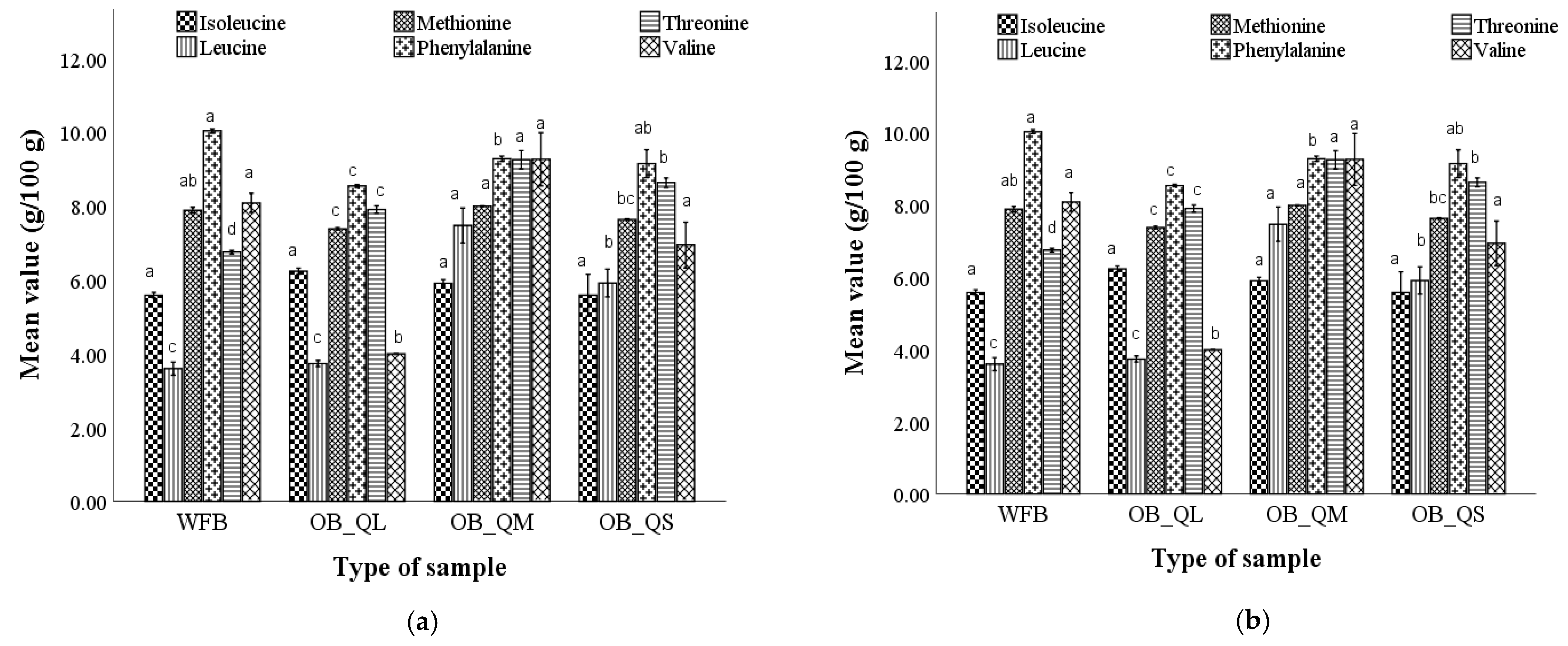 Plants 12 00698 g003