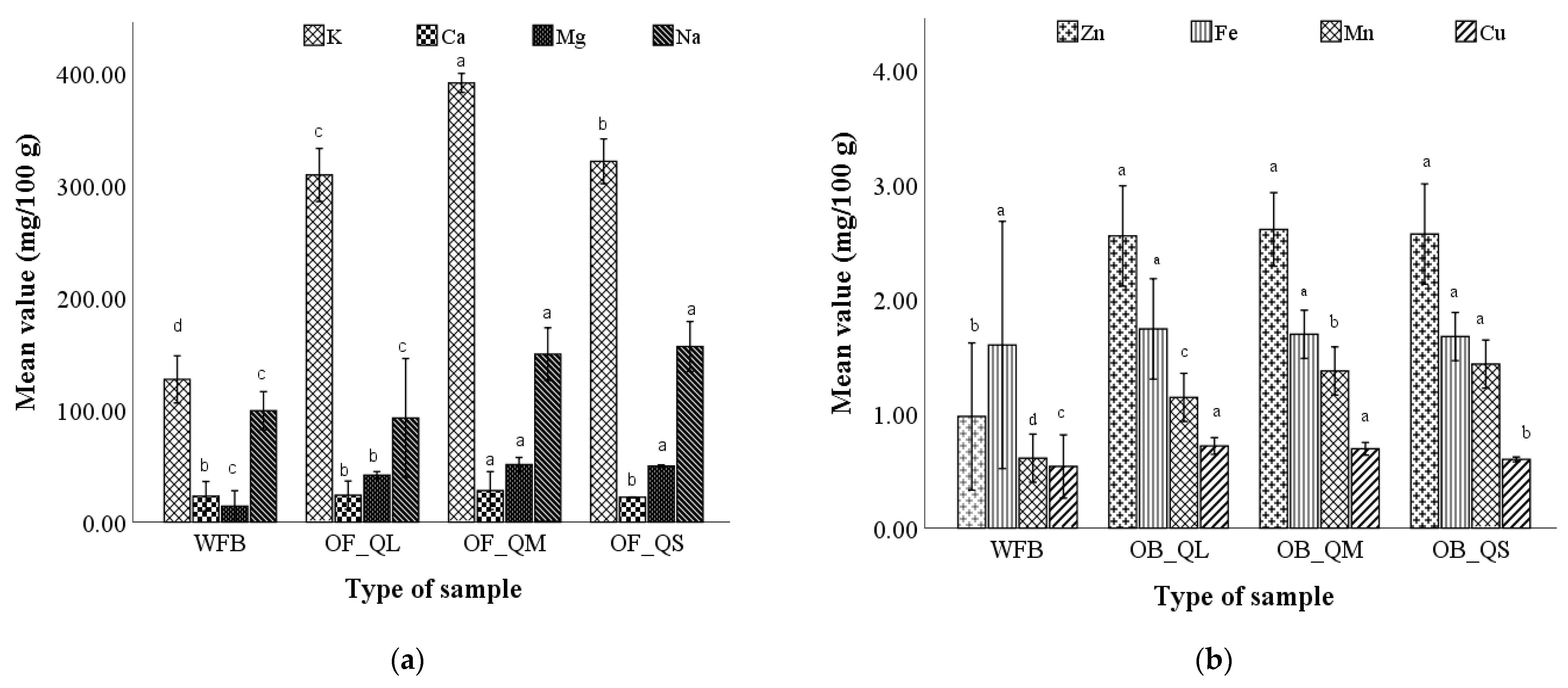 Plants 12 00698 g004