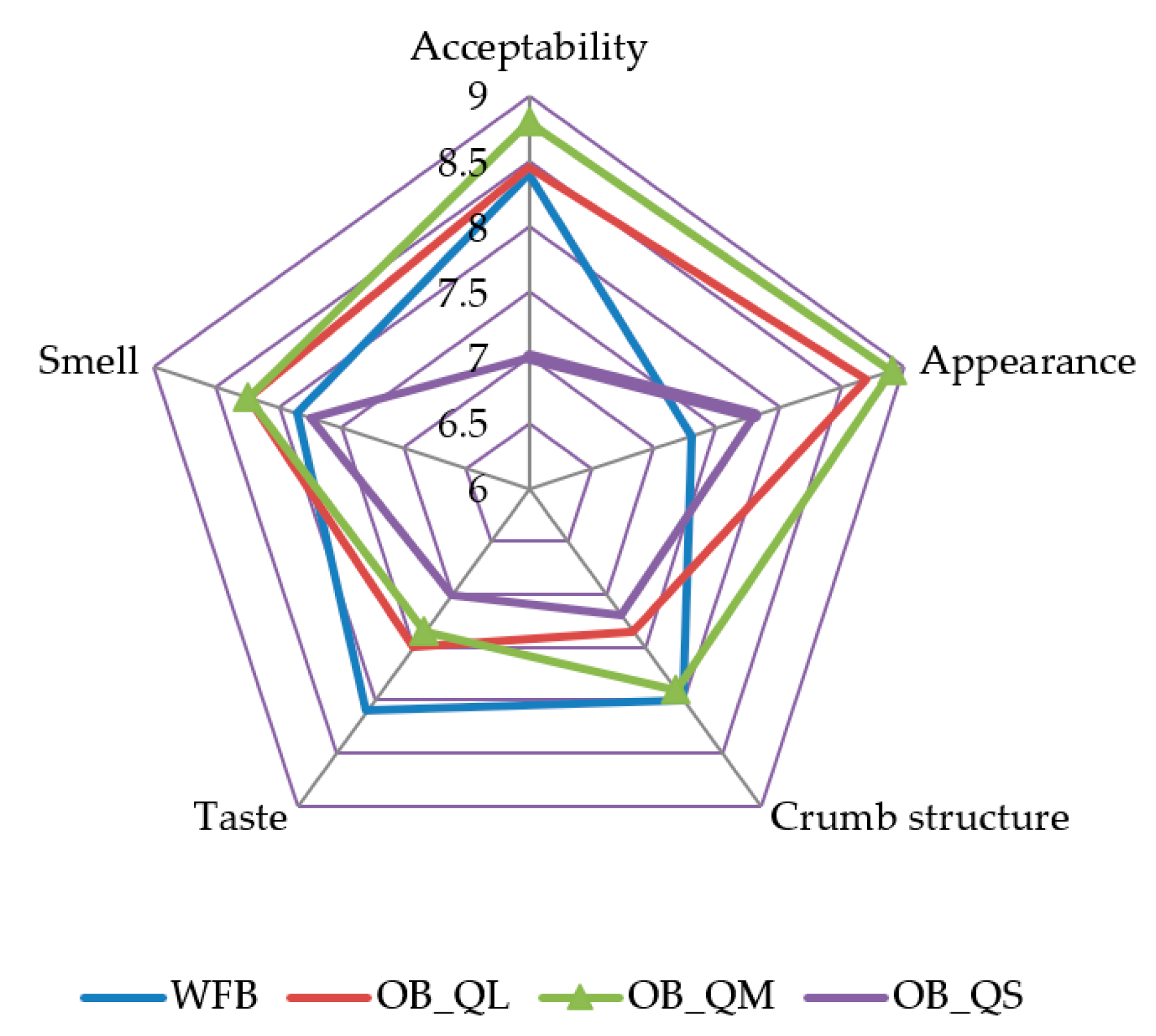 Plants 12 00698 g005