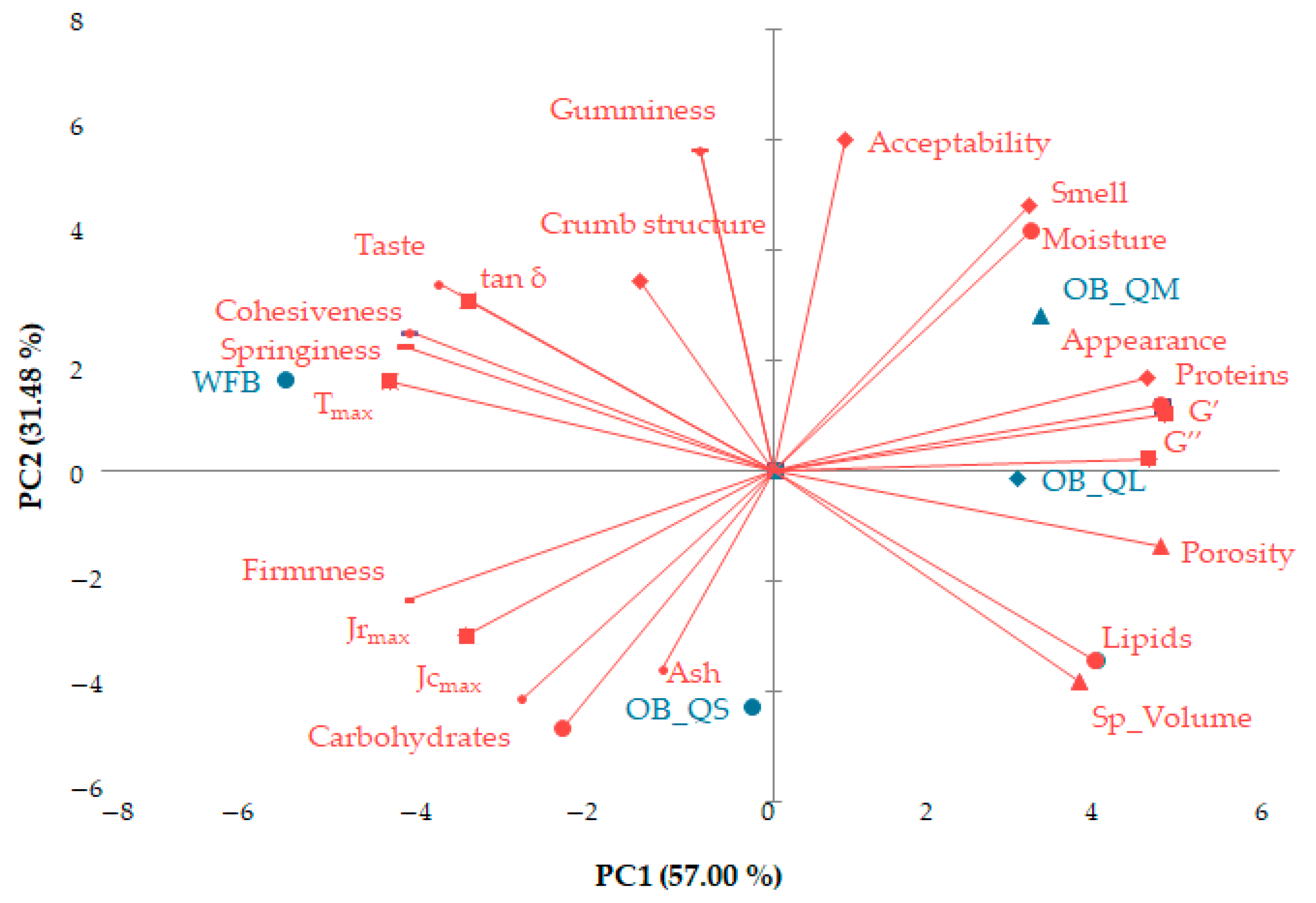 Plants 12 00698 g006