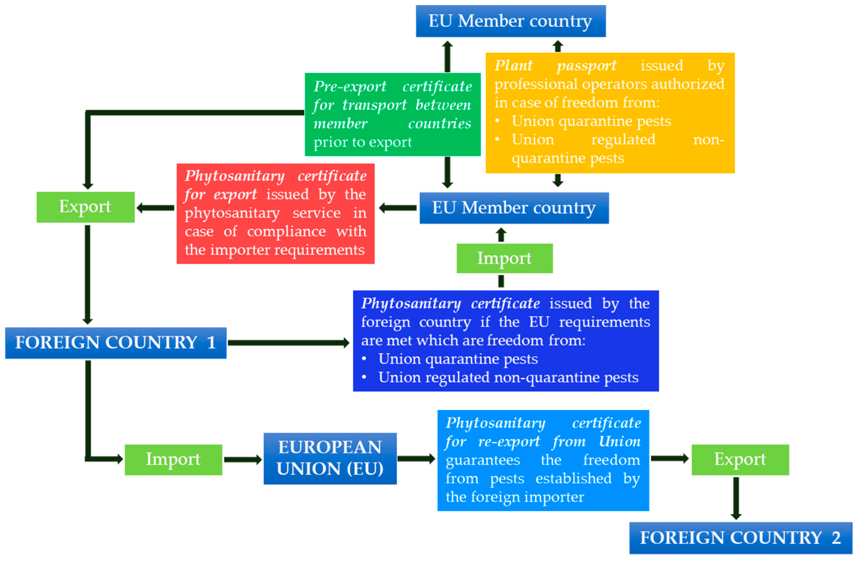 Plants 12 00699 g001 Plants 12 00699 g001