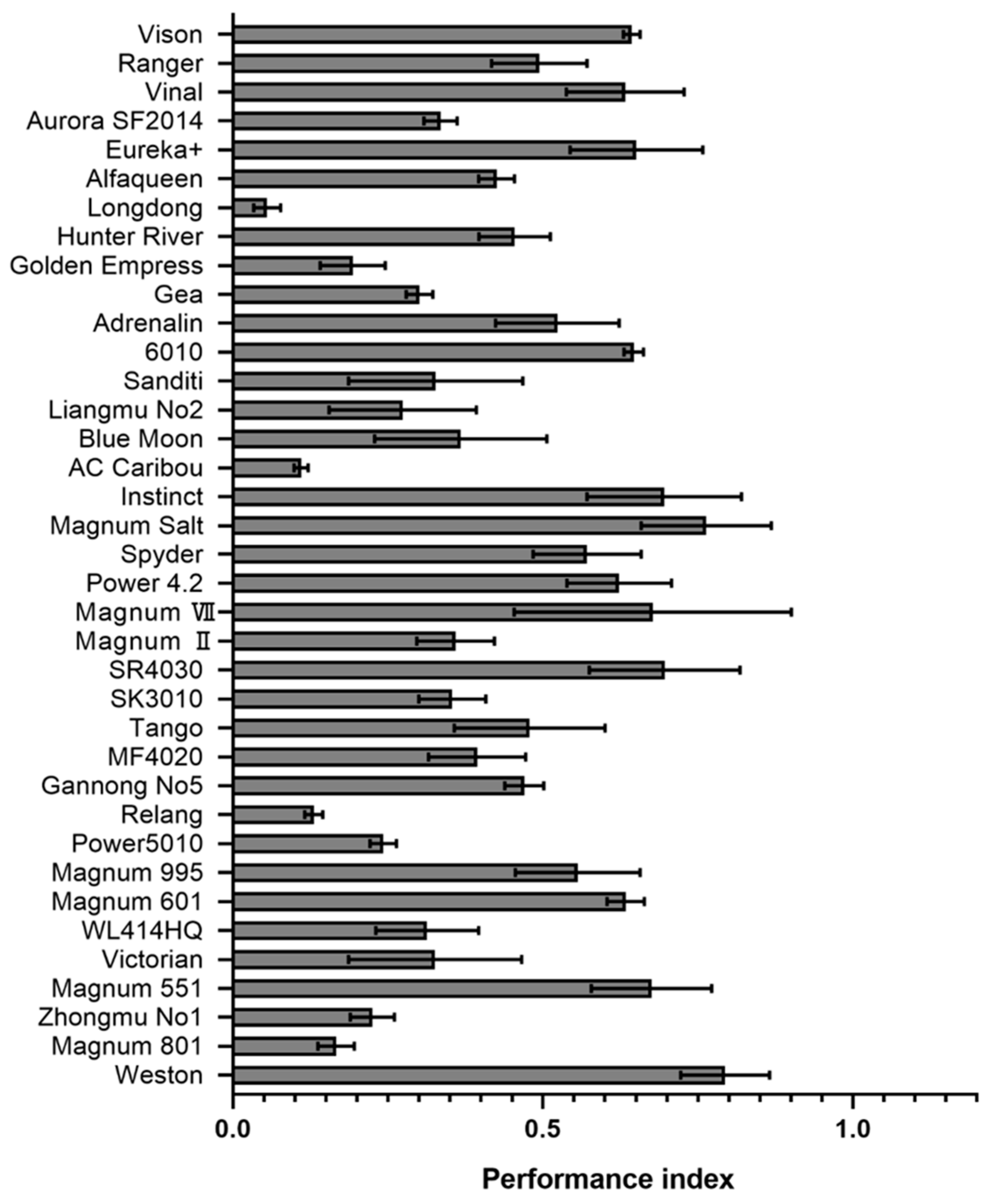Plants 12 00702 g005