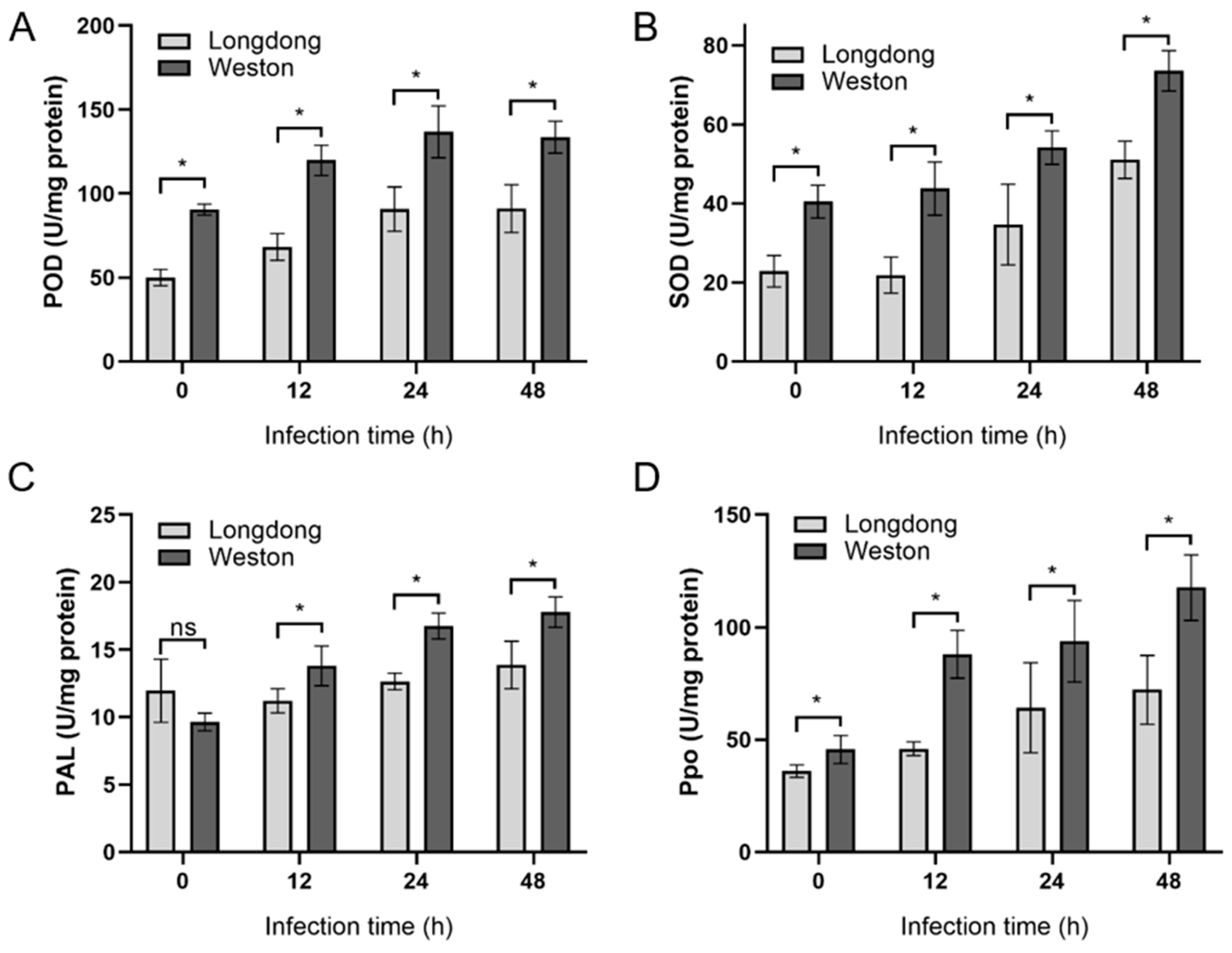 Plants 12 00702 g007