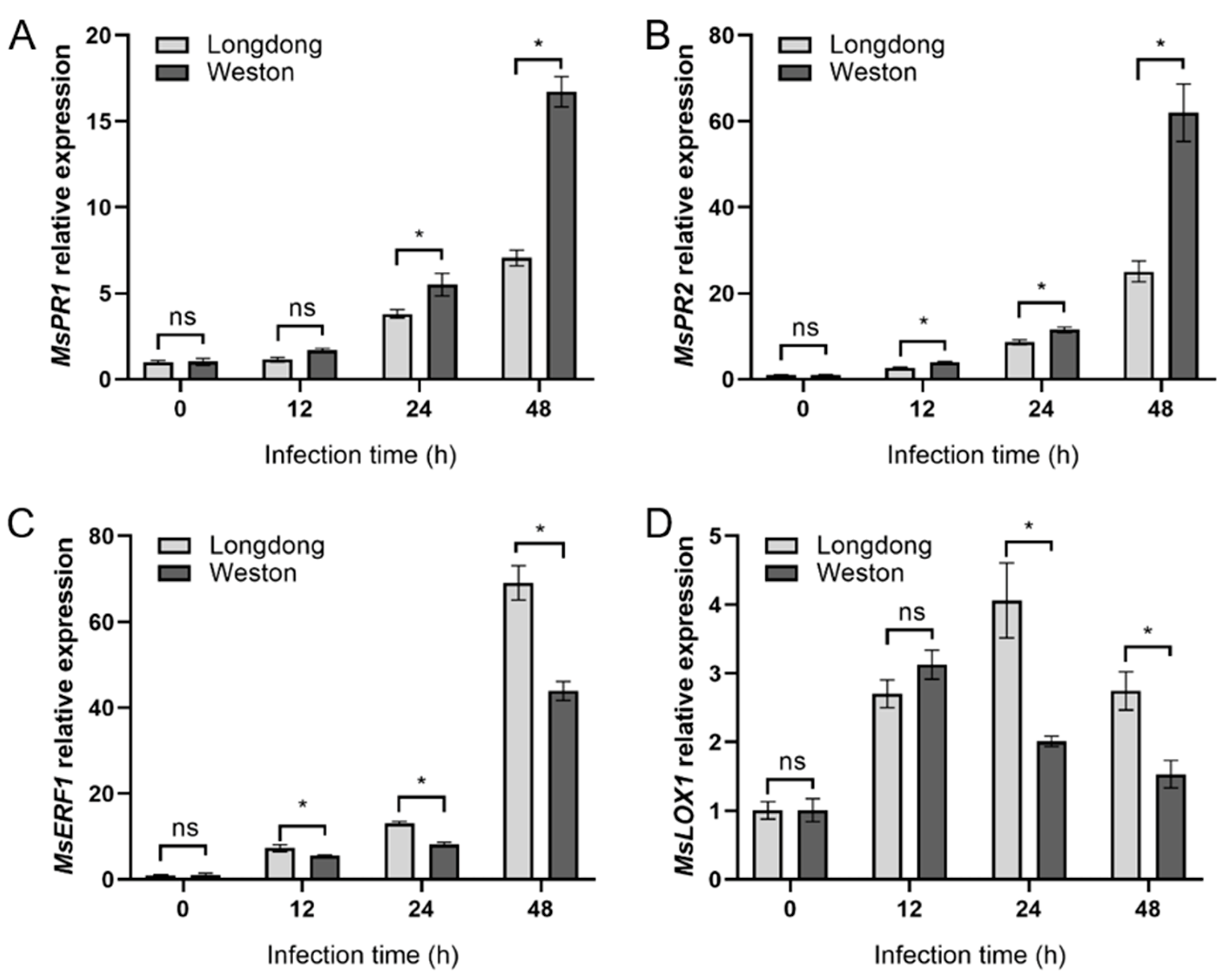 Plants 12 00702 g008