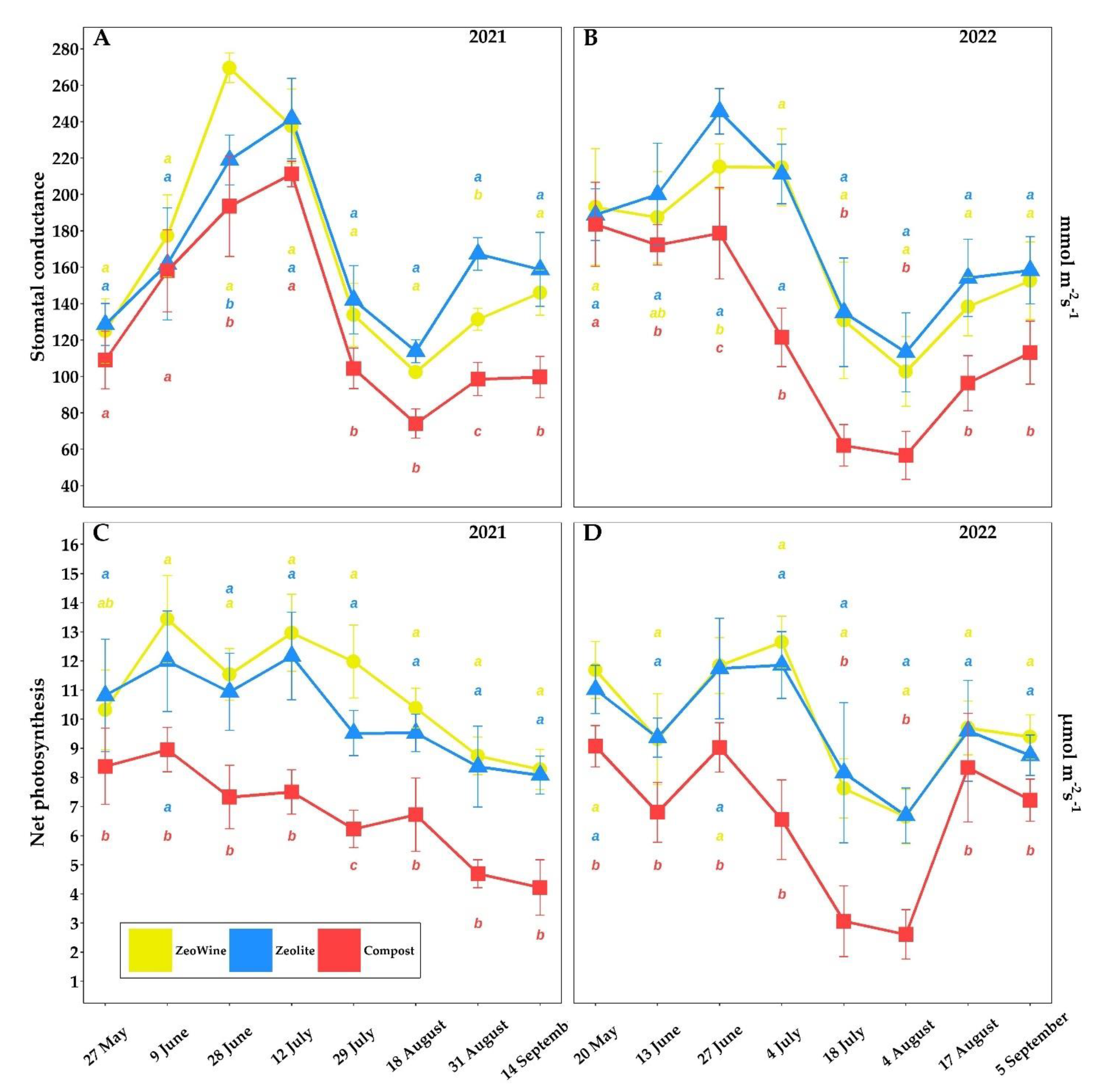 Plants 12 00708 g002