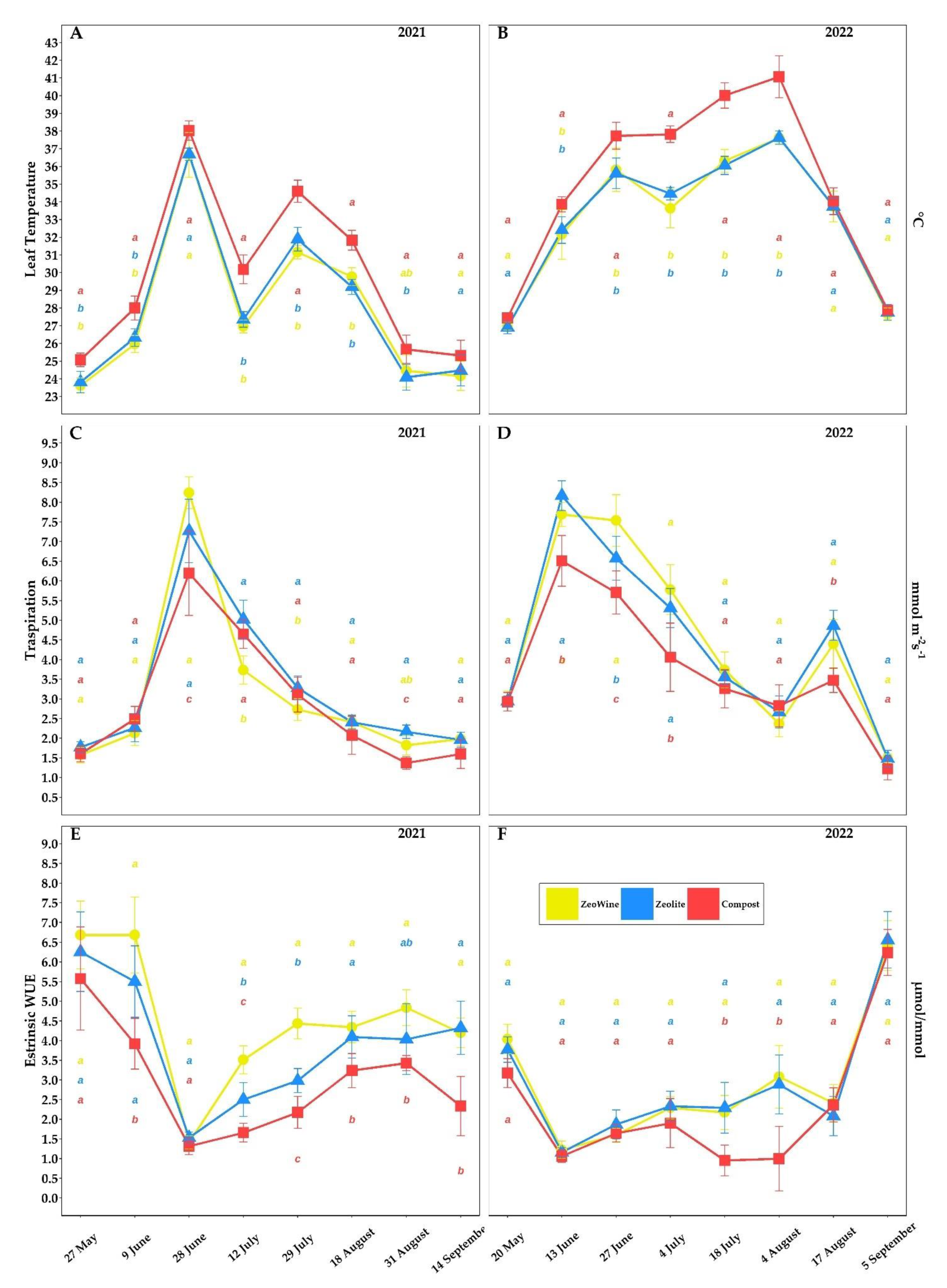 Plants 12 00708 g003
