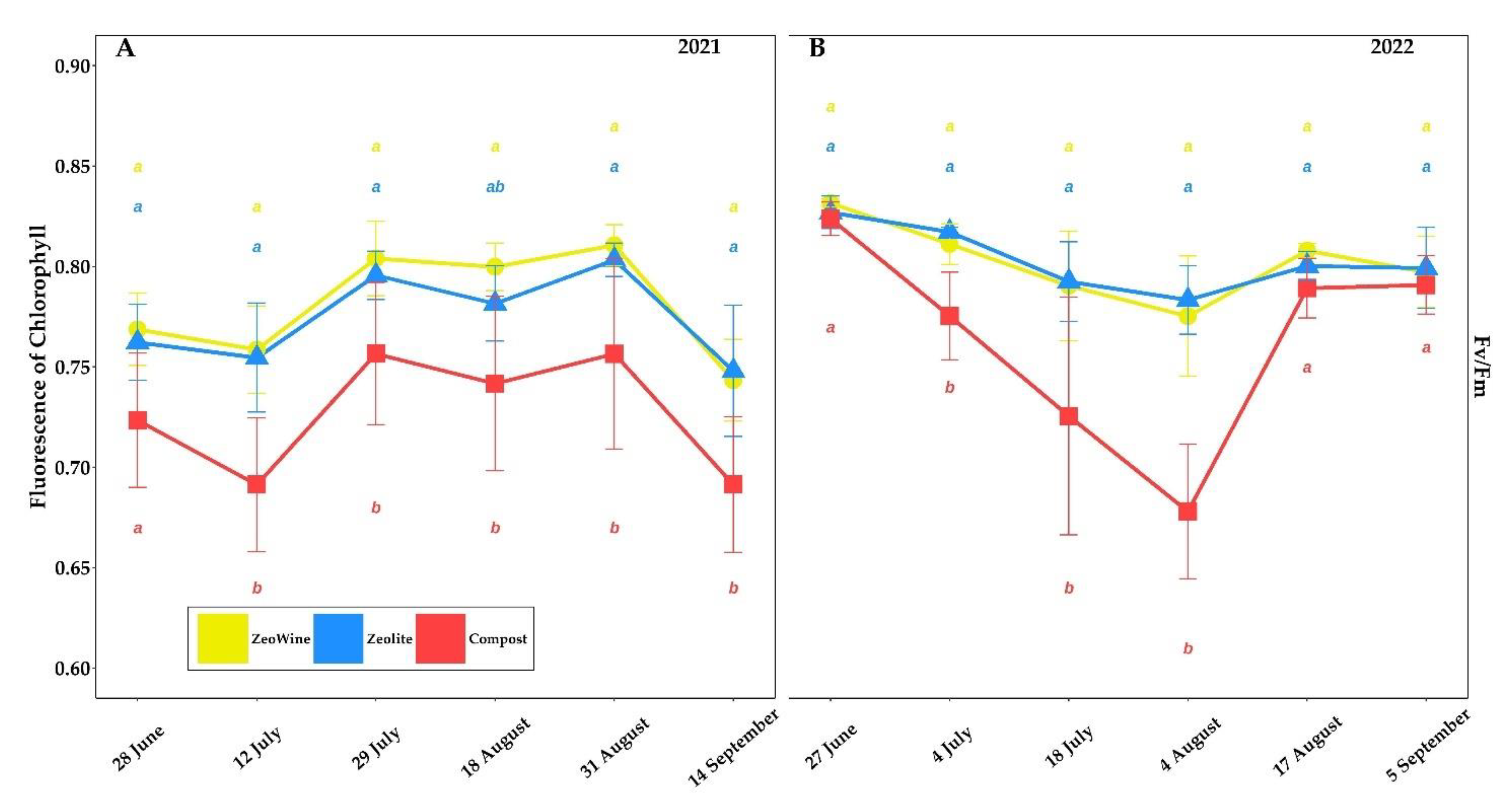 Plants 12 00708 g004