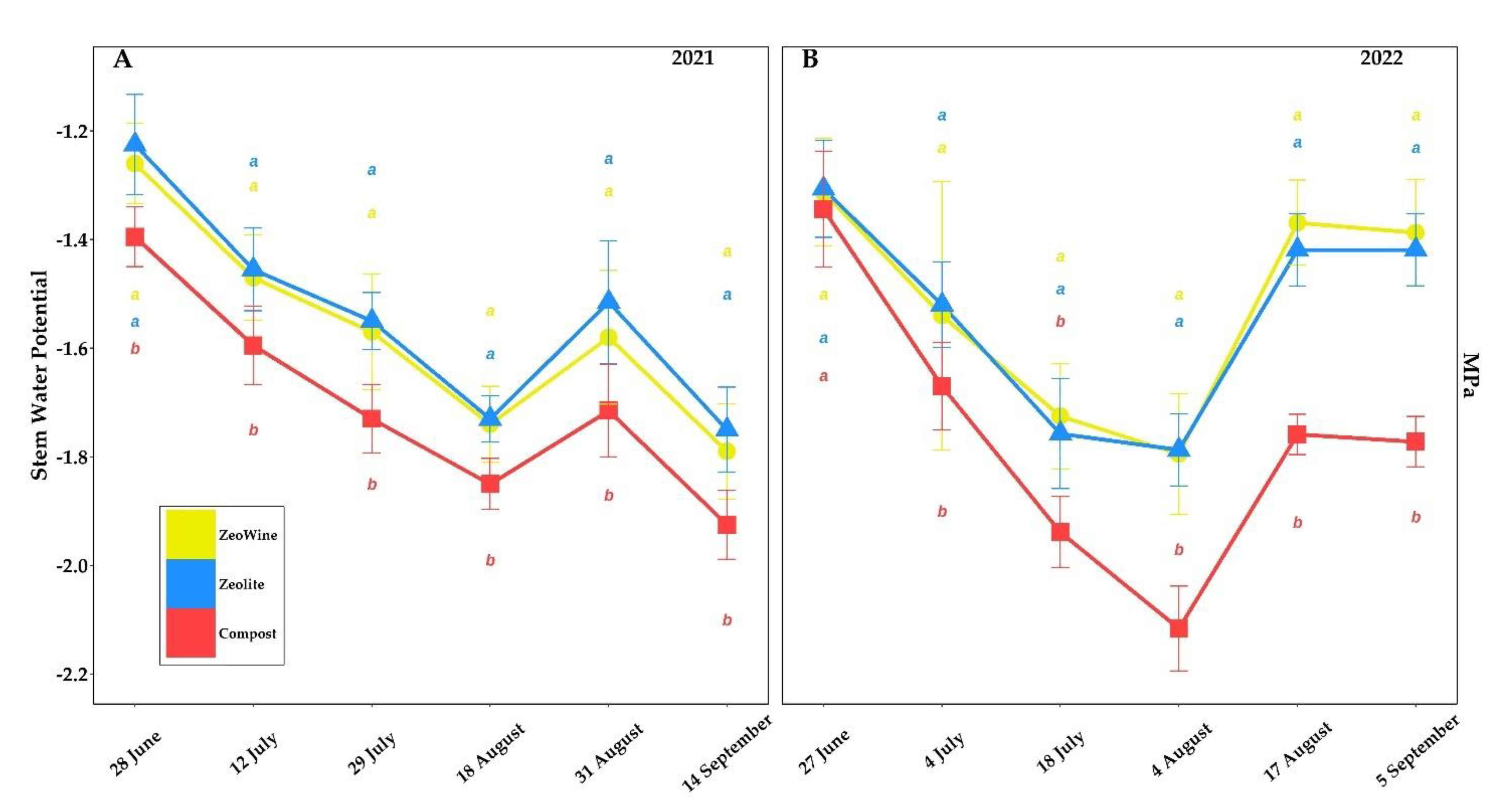 Plants 12 00708 g005
