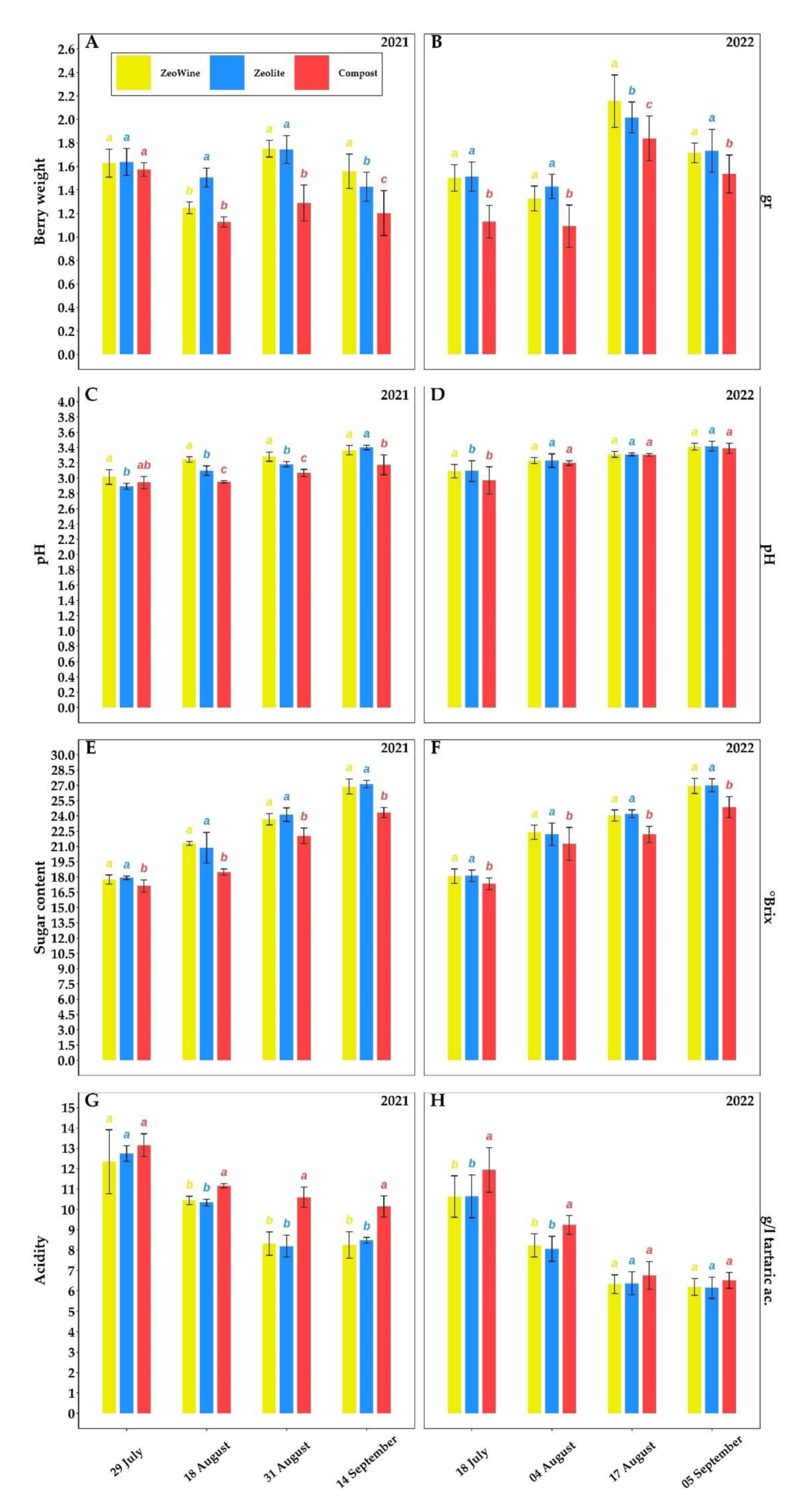 Plants 12 00708 g006