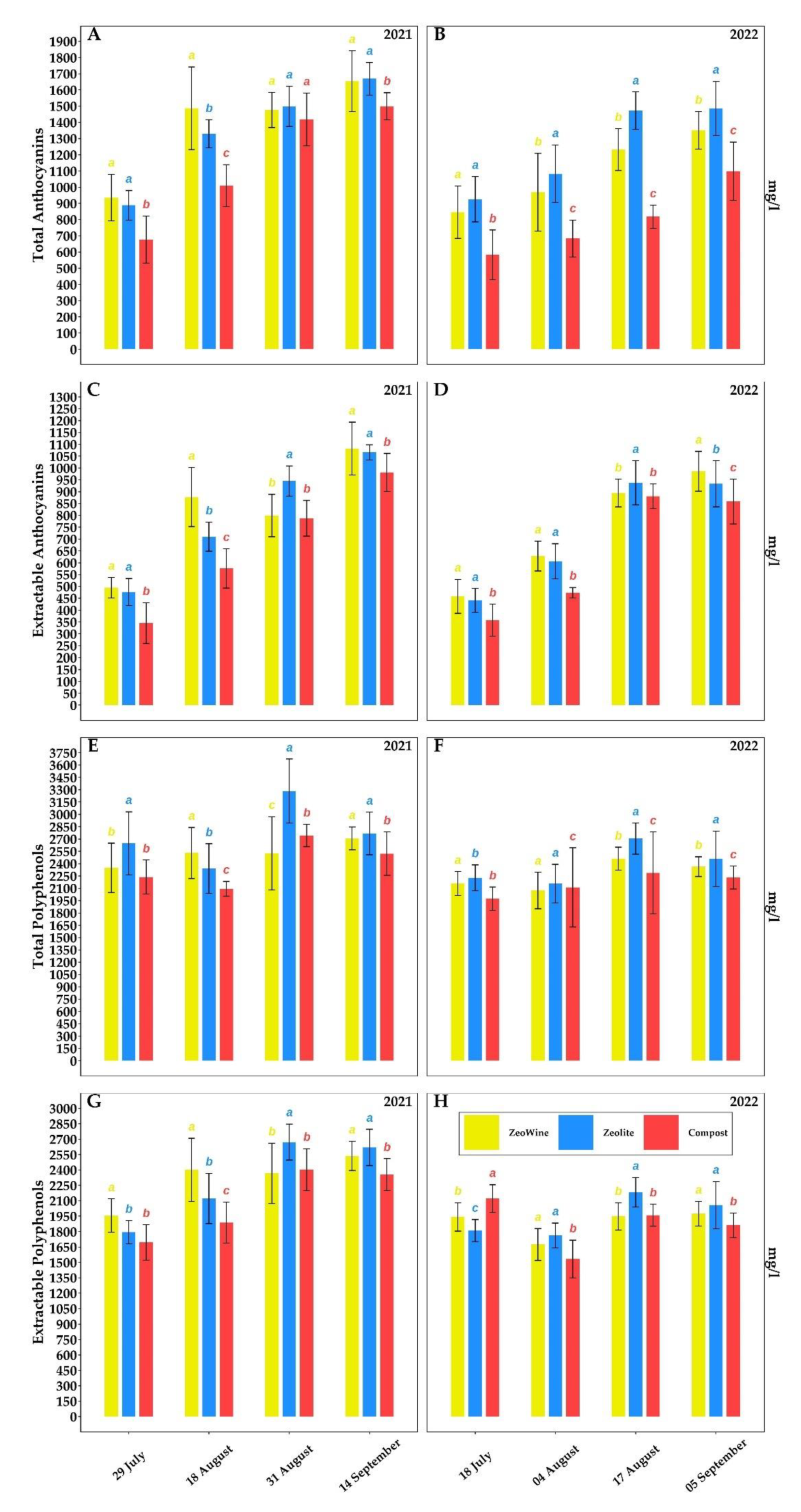 Plants 12 00708 g007