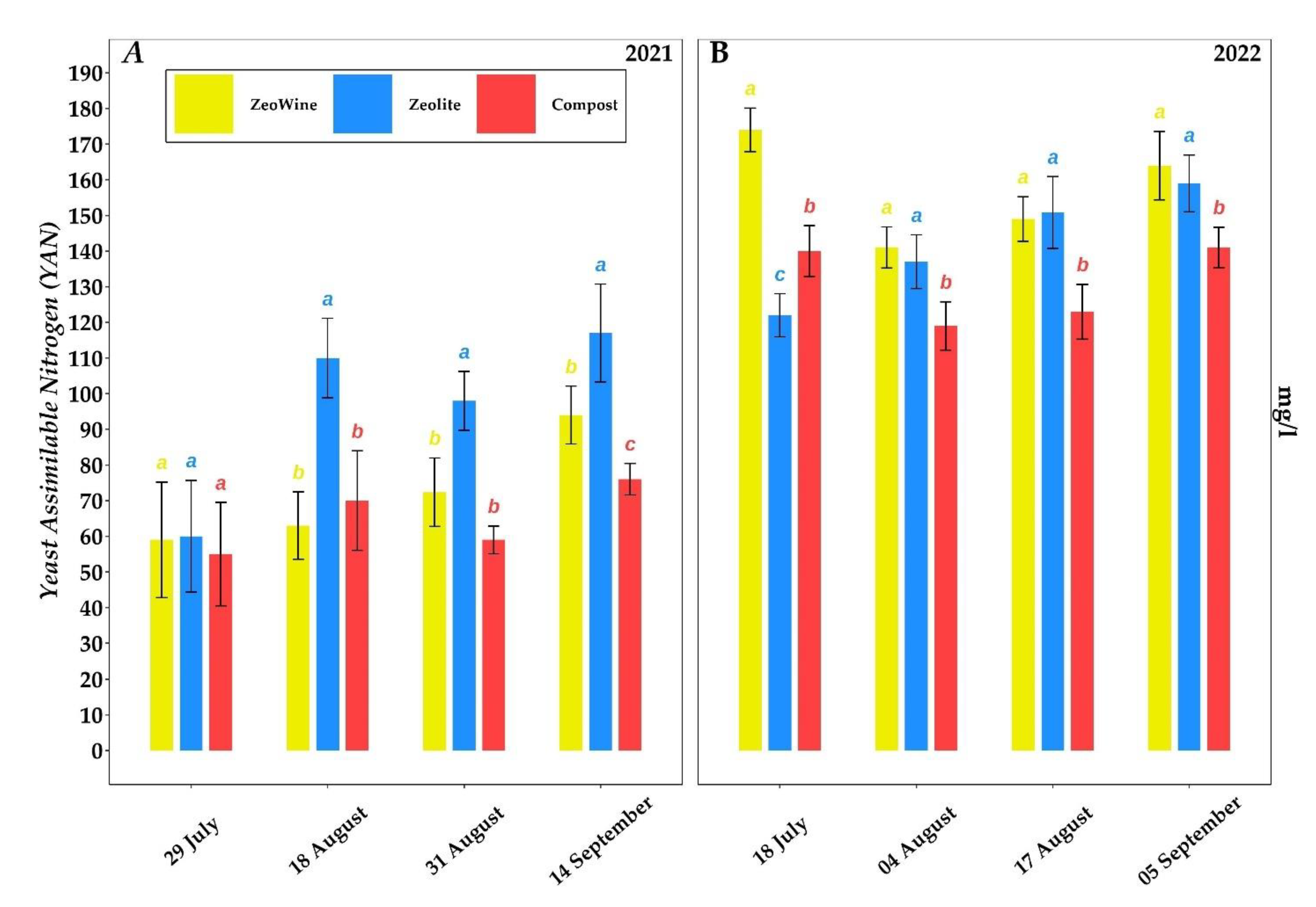 Plants 12 00708 g008
