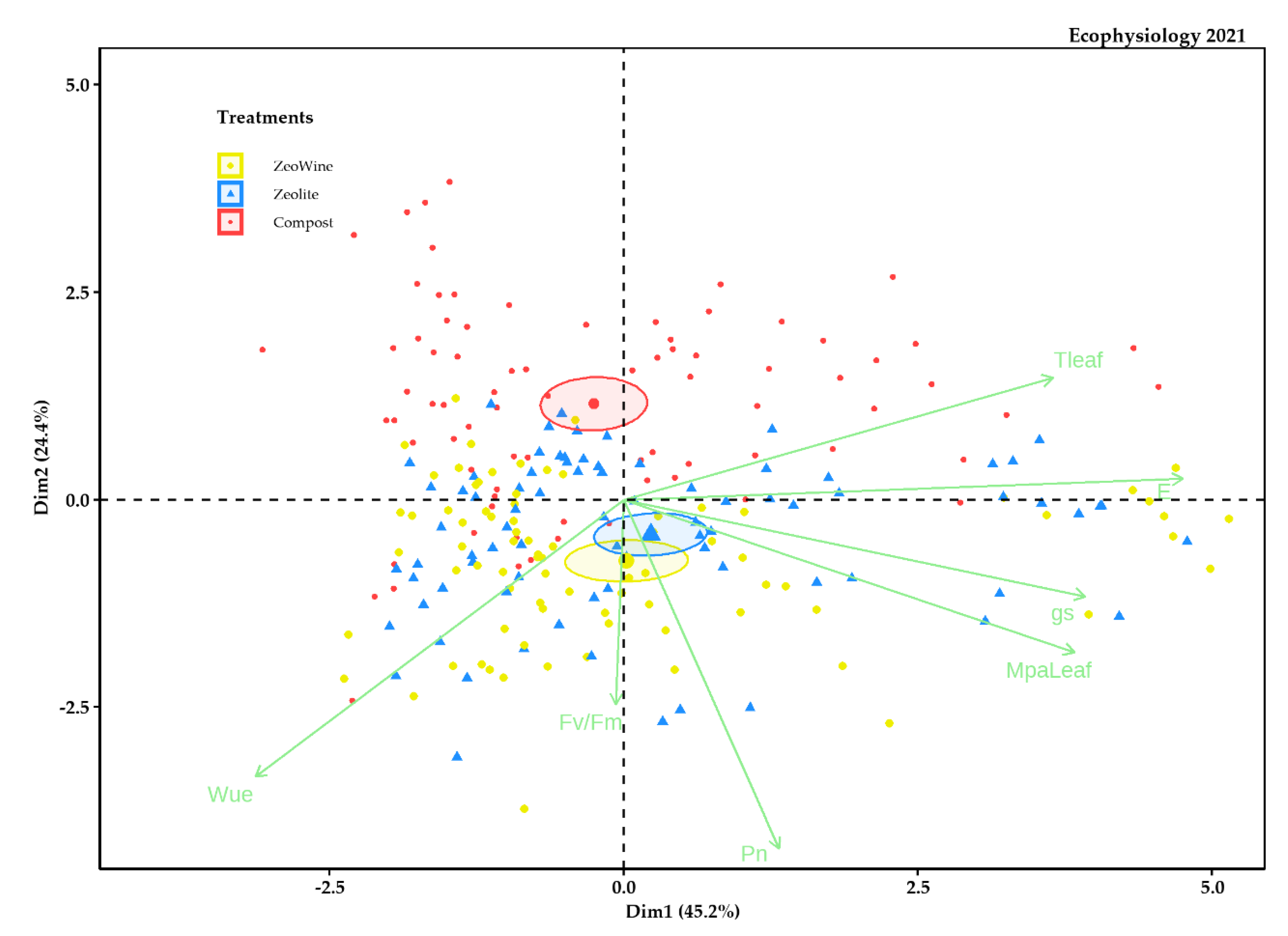 Plants 12 00708 g009