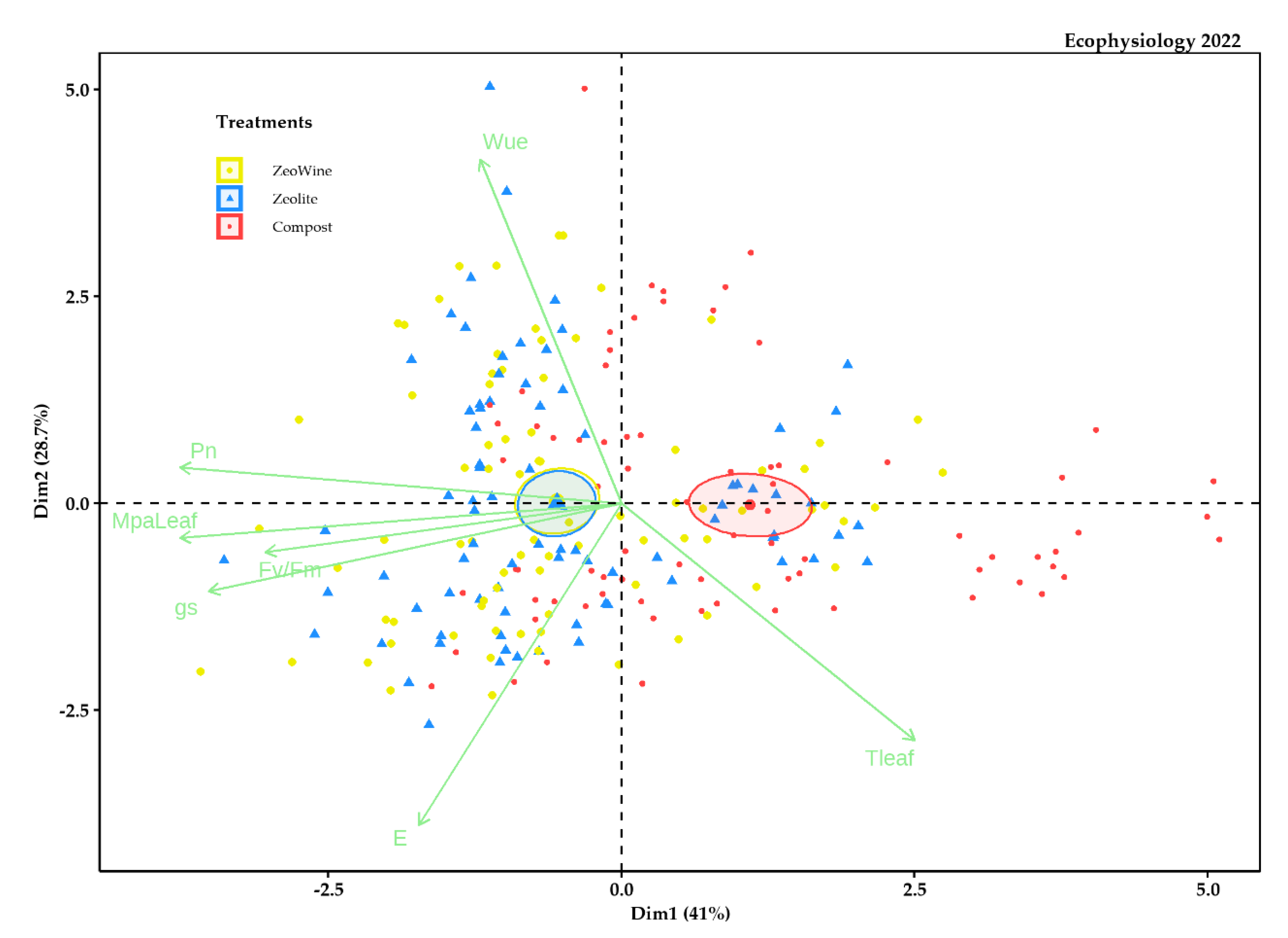 Plants 12 00708 g010