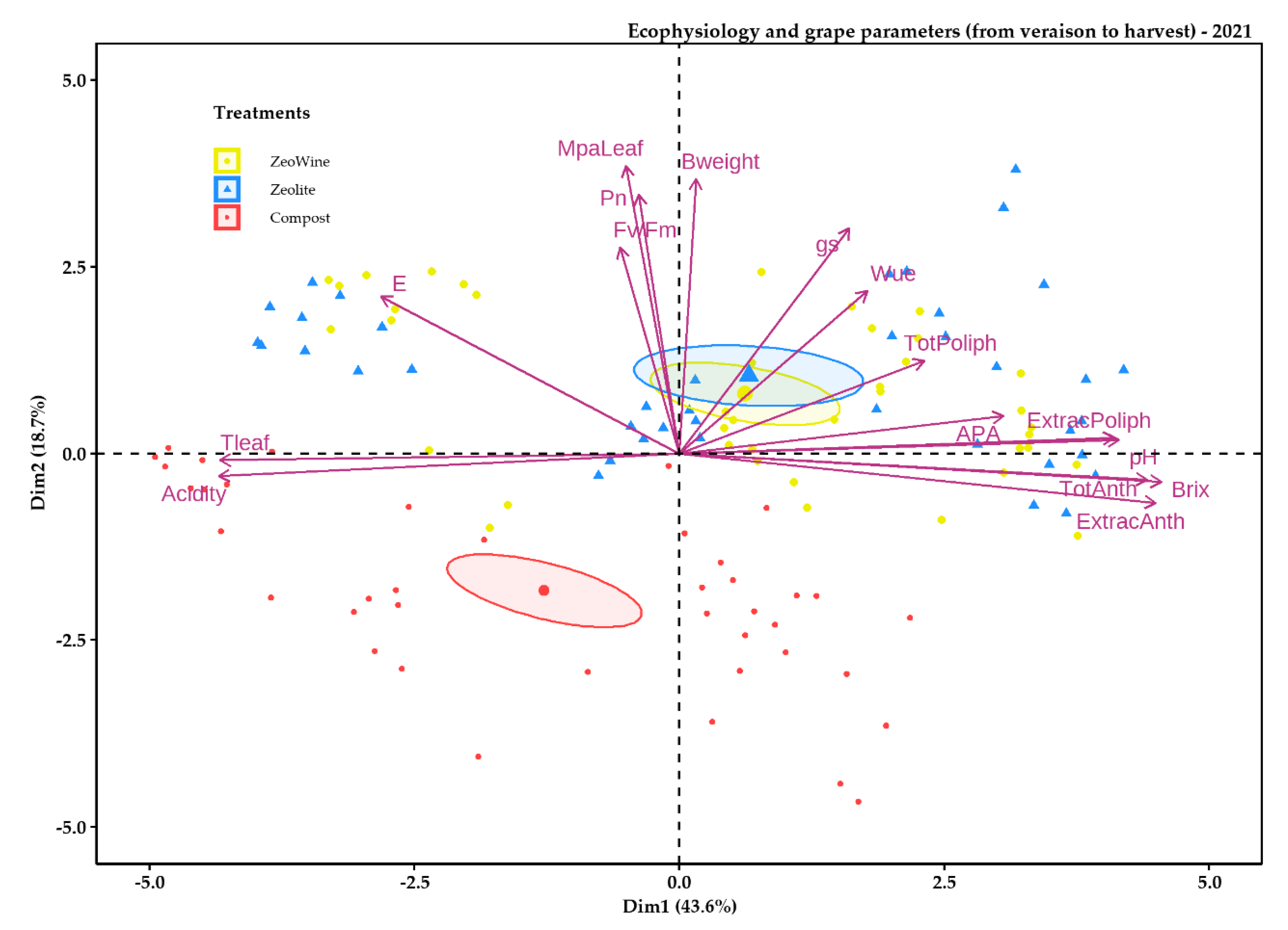 Plants 12 00708 g011