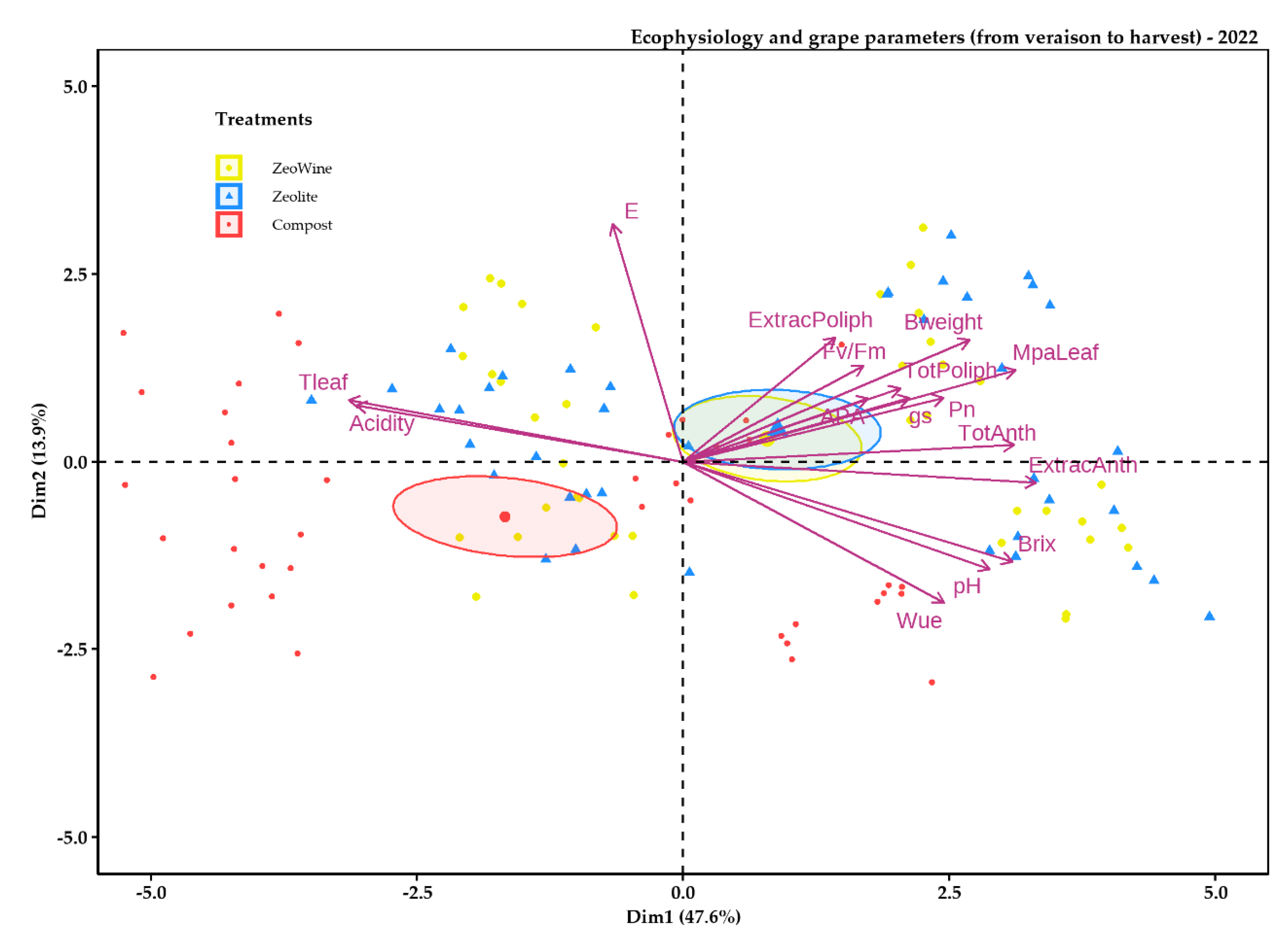 Plants 12 00708 g012