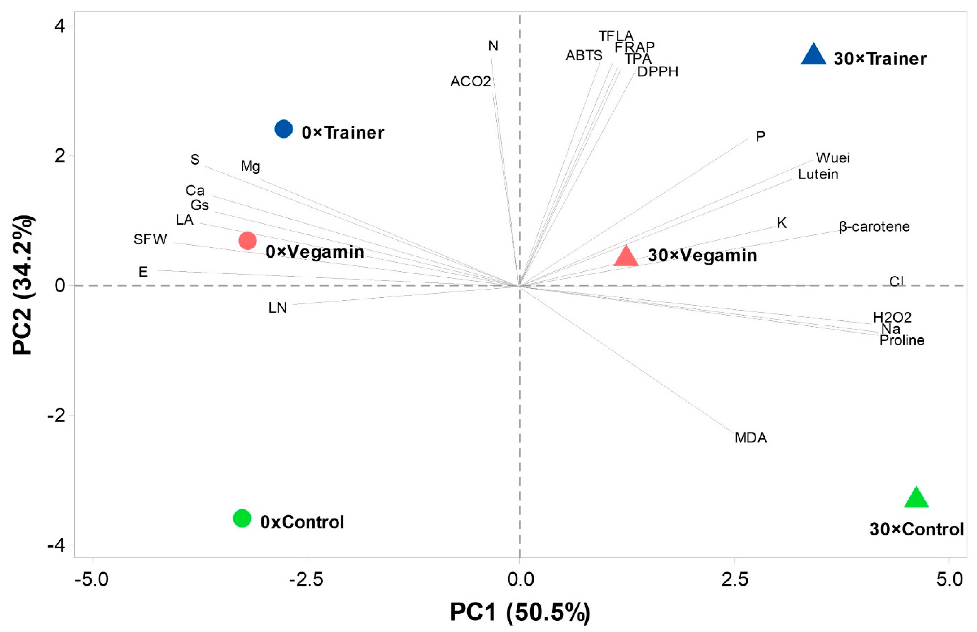 Plants 12 00709 g001