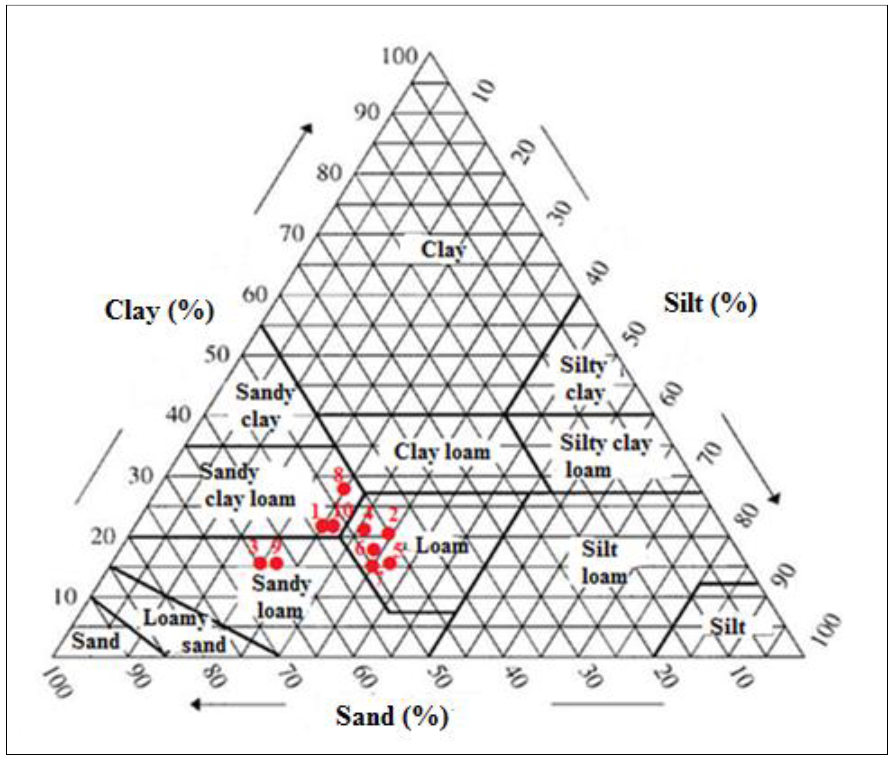 Plants 12 00711 g0a1 Plants 12 00711 g0a1