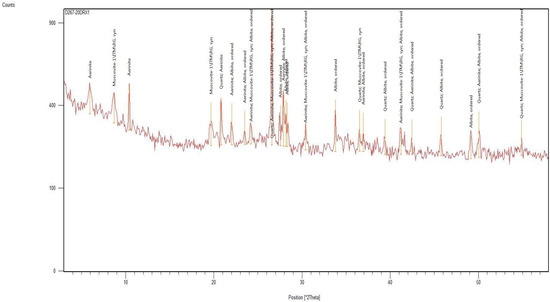 Plants 12 00711 g0a2