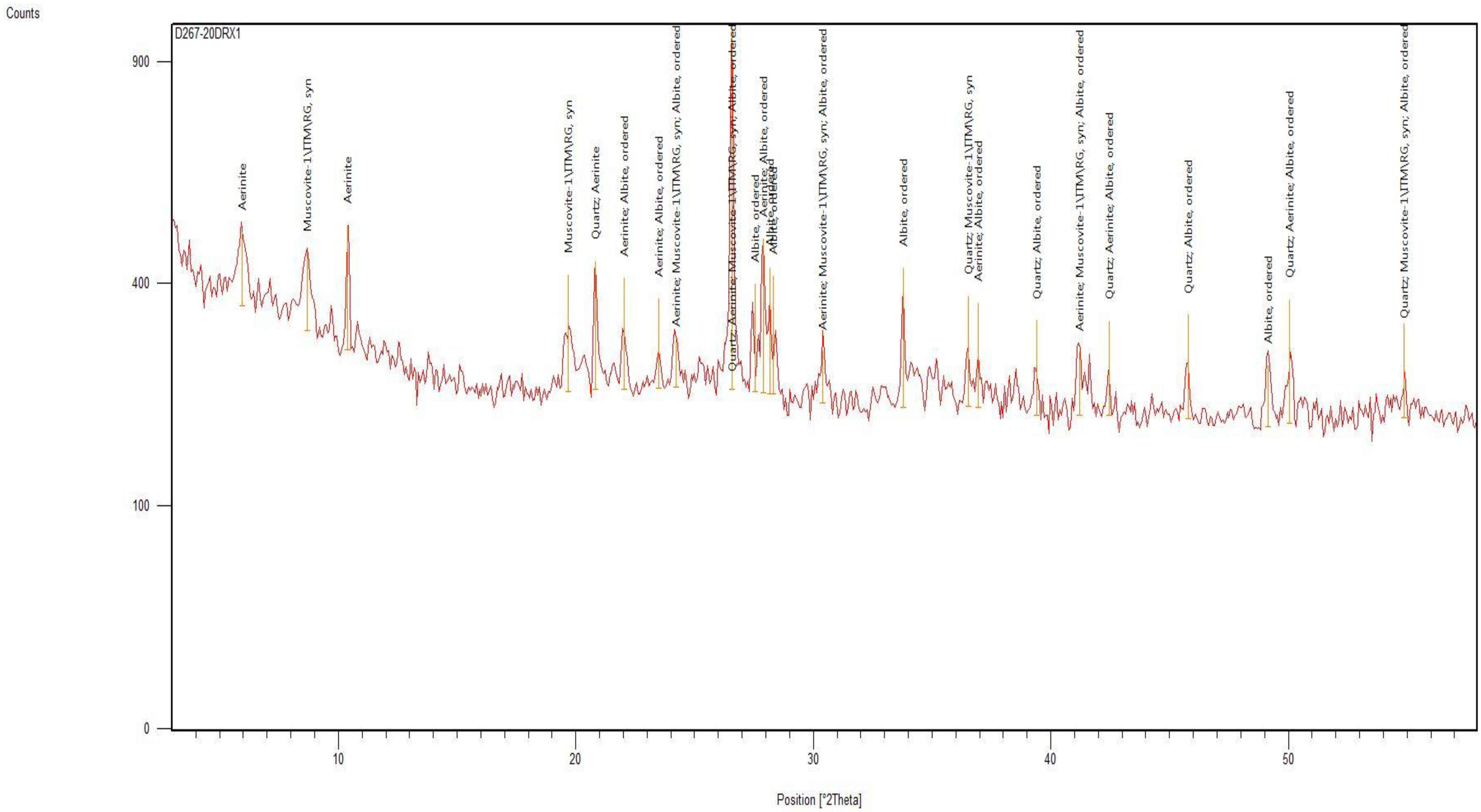 Plants 12 00711 g0a2 Plants 12 00711 g0a2