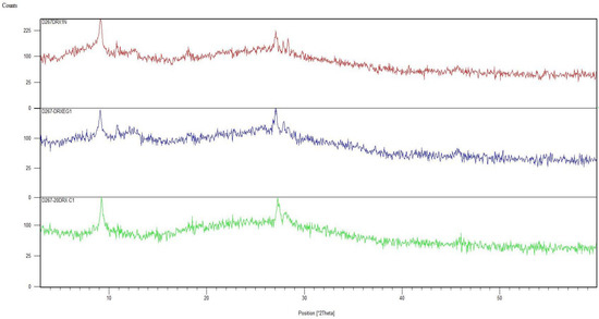 Plants 12 00711 g0a3