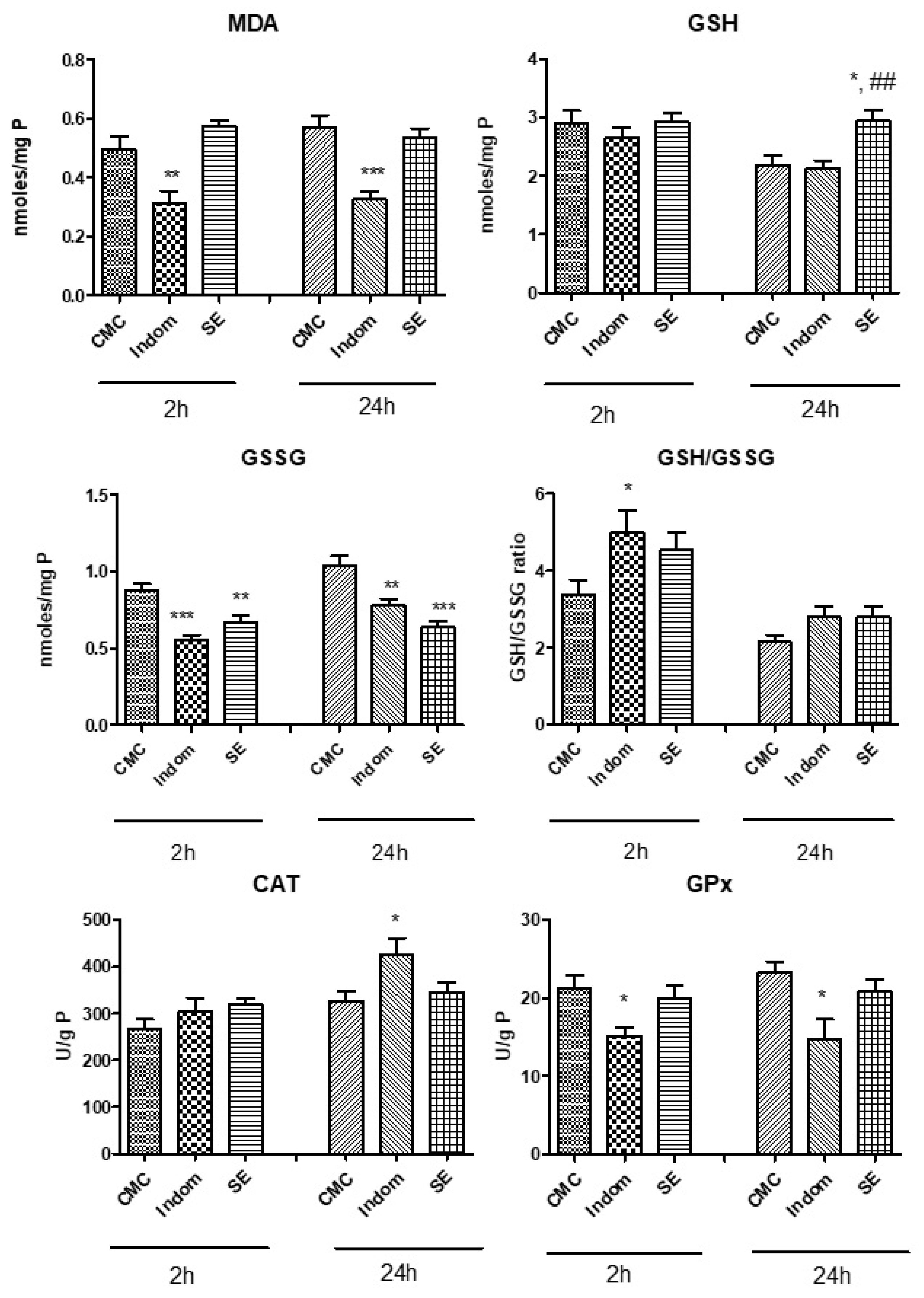 Plants 12 00712 g001 Plants 12 00712 g001