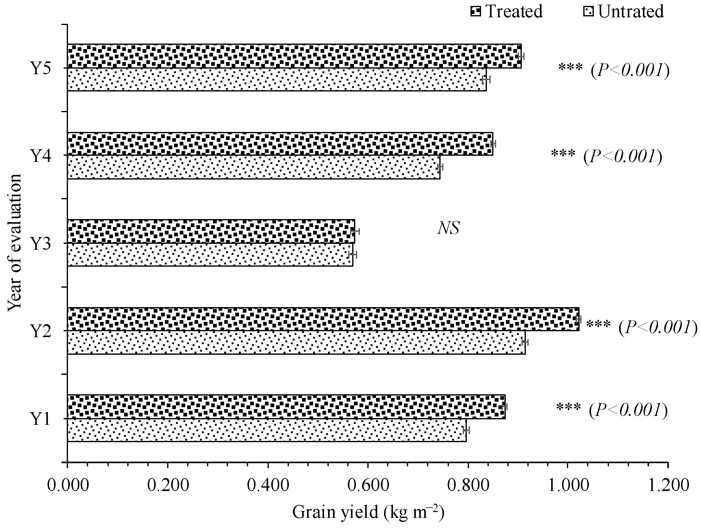 Plants 12 00715 g002