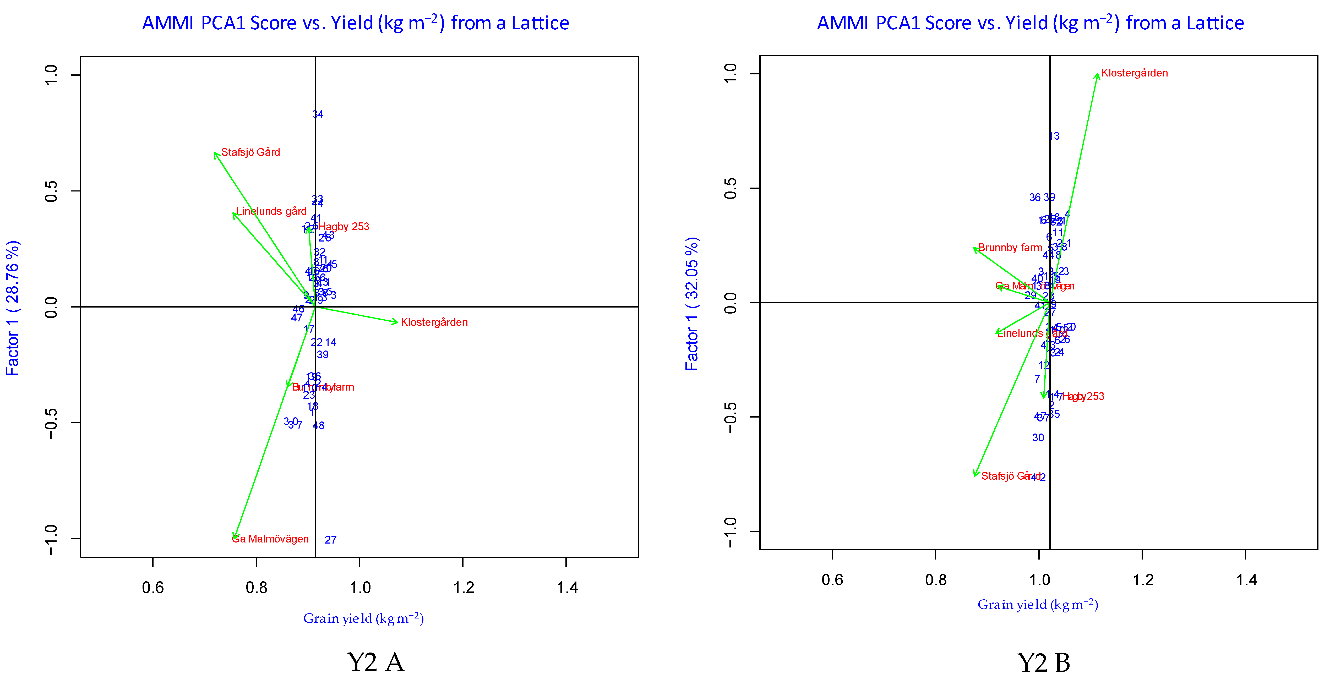 Plants 12 00715 g003b