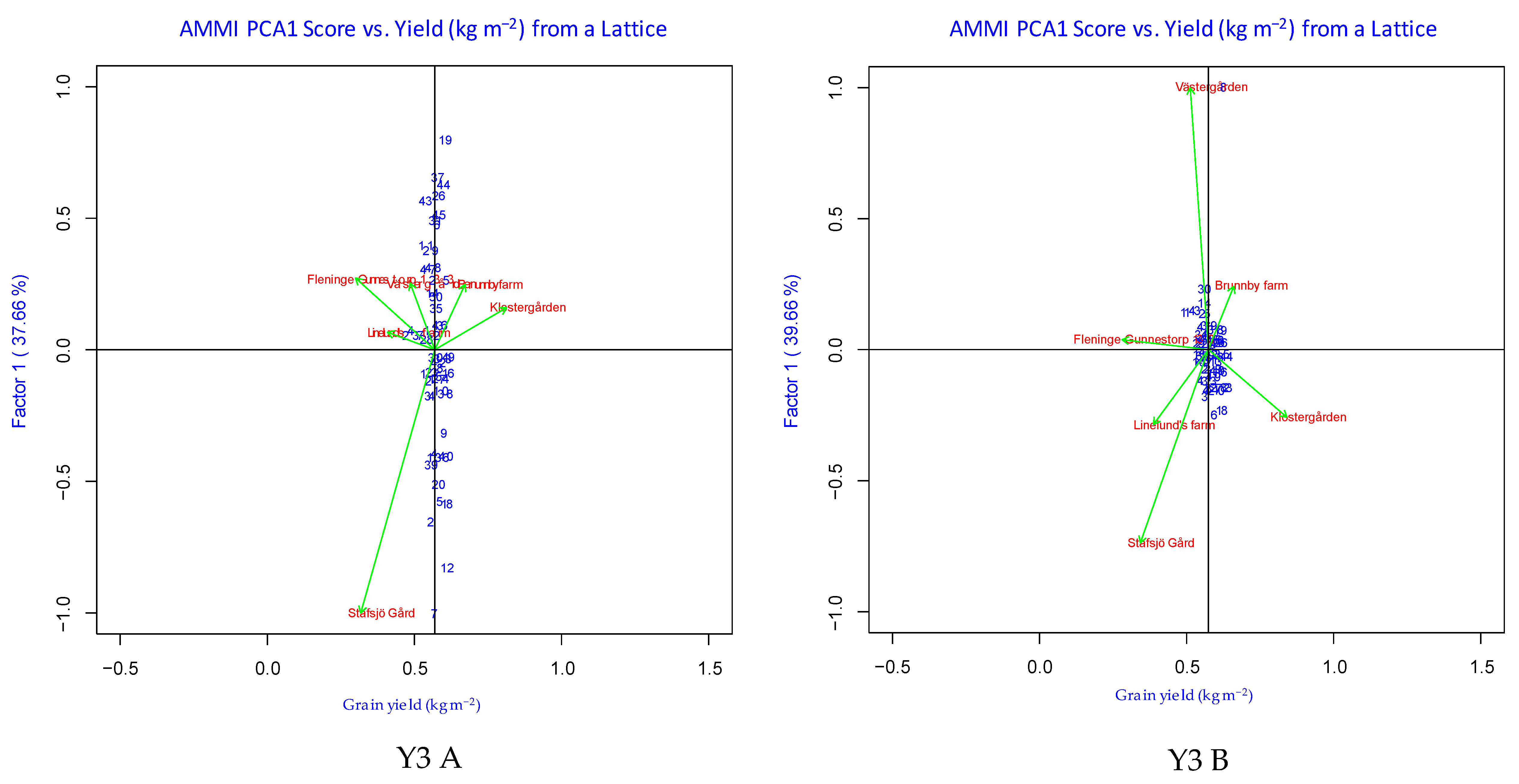 Plants 12 00715 g003c
