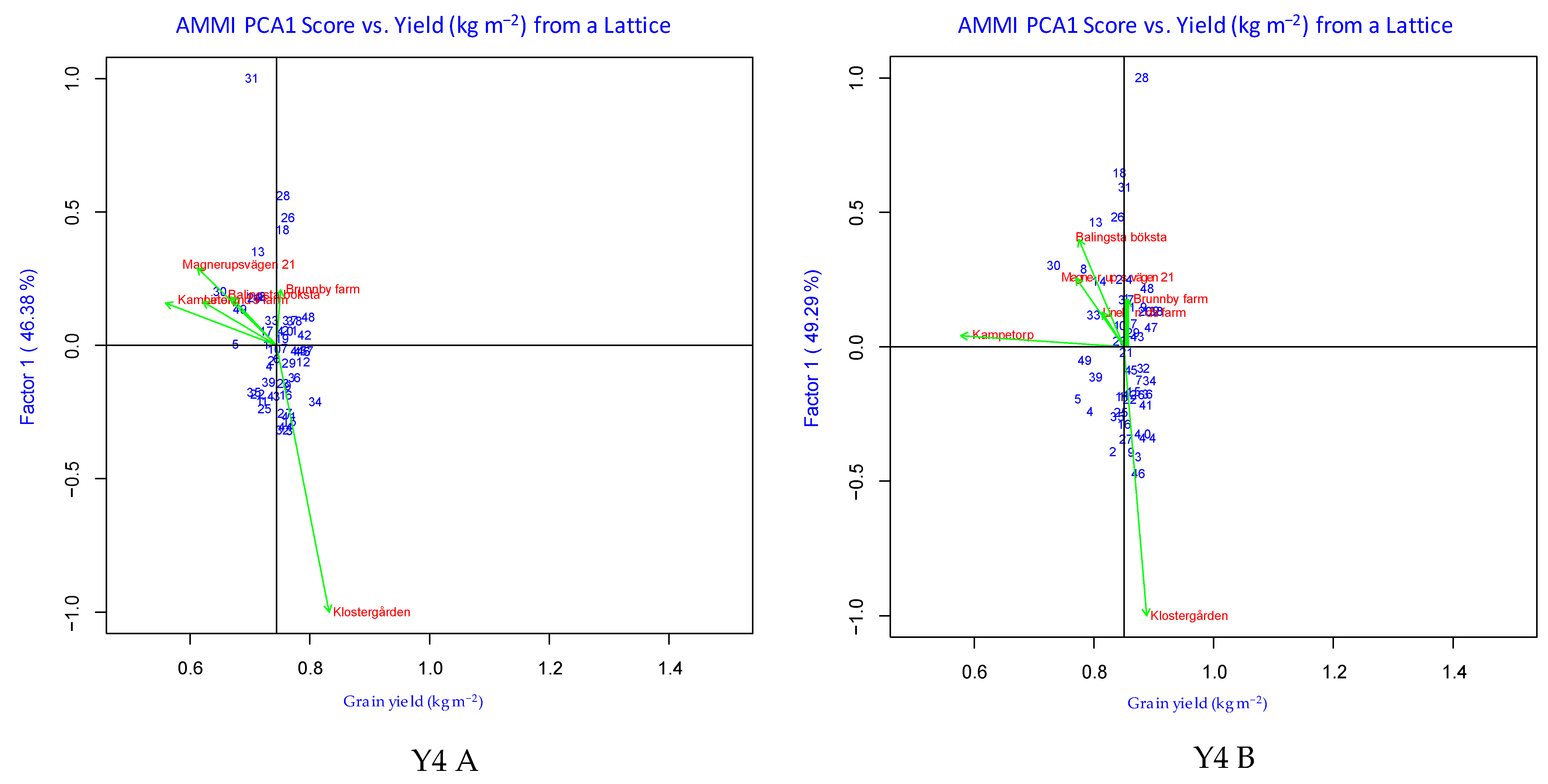 Plants 12 00715 g003d