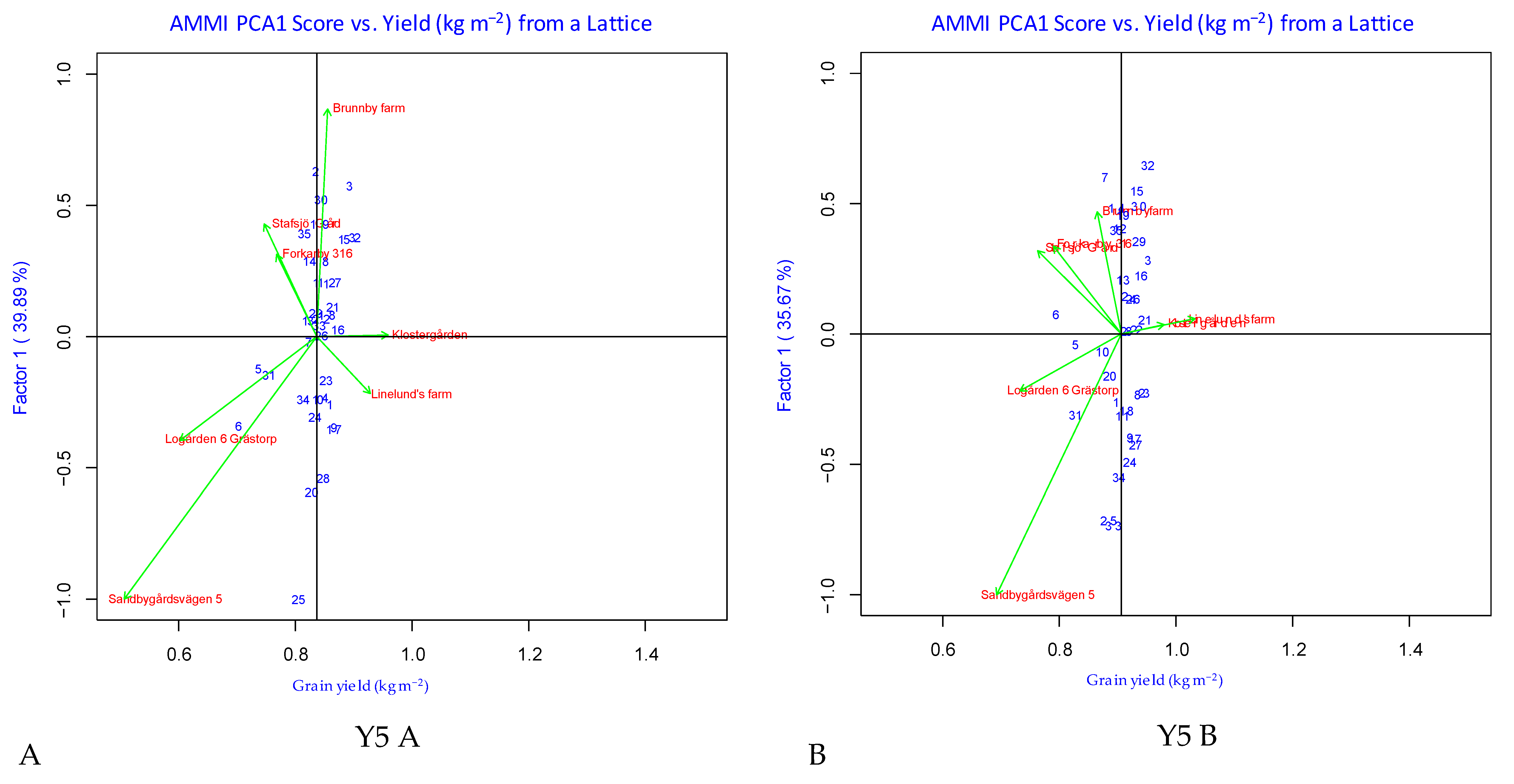 Plants 12 00715 g003e