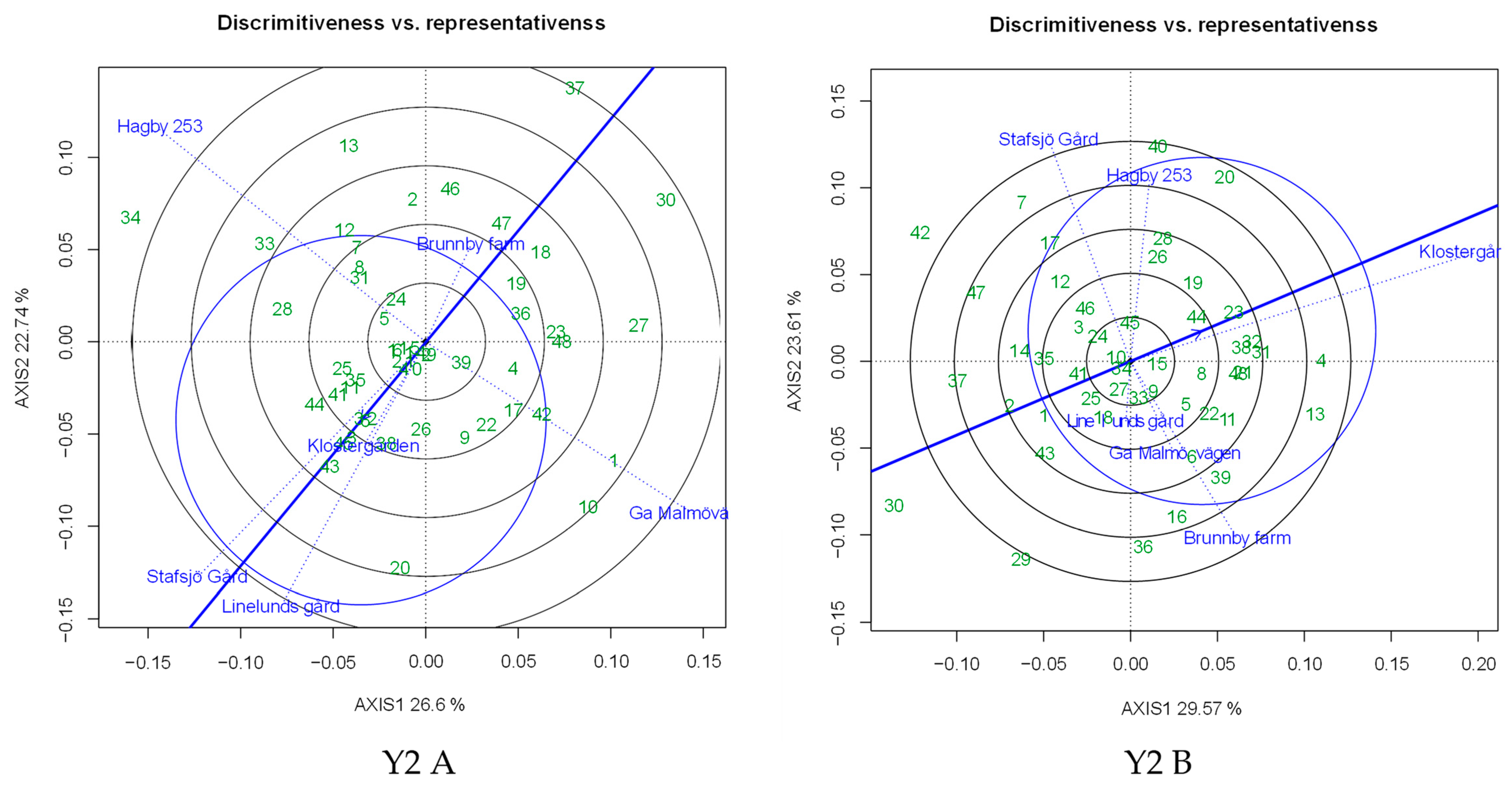 Plants 12 00715 g004b