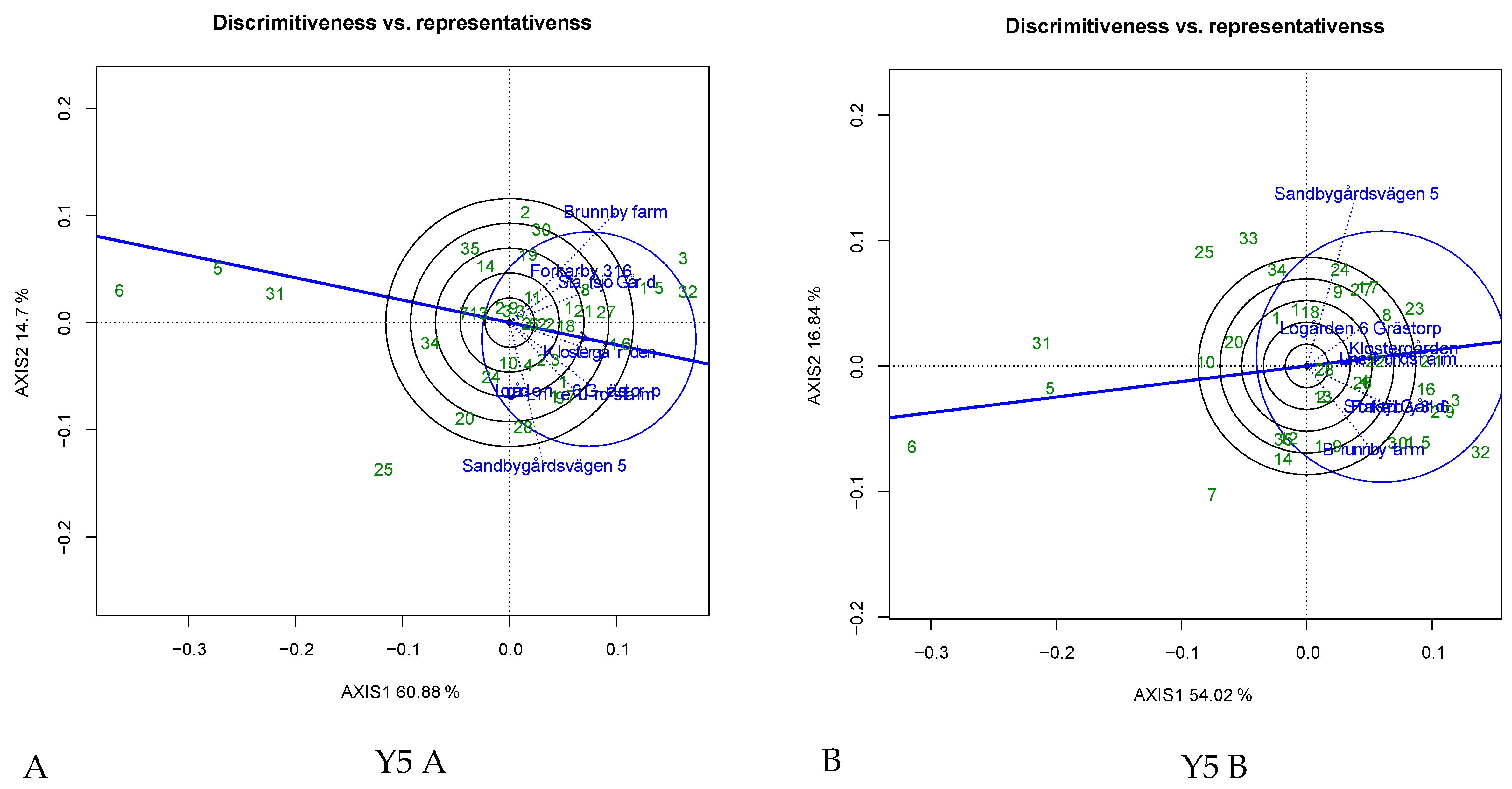 Plants 12 00715 g004e