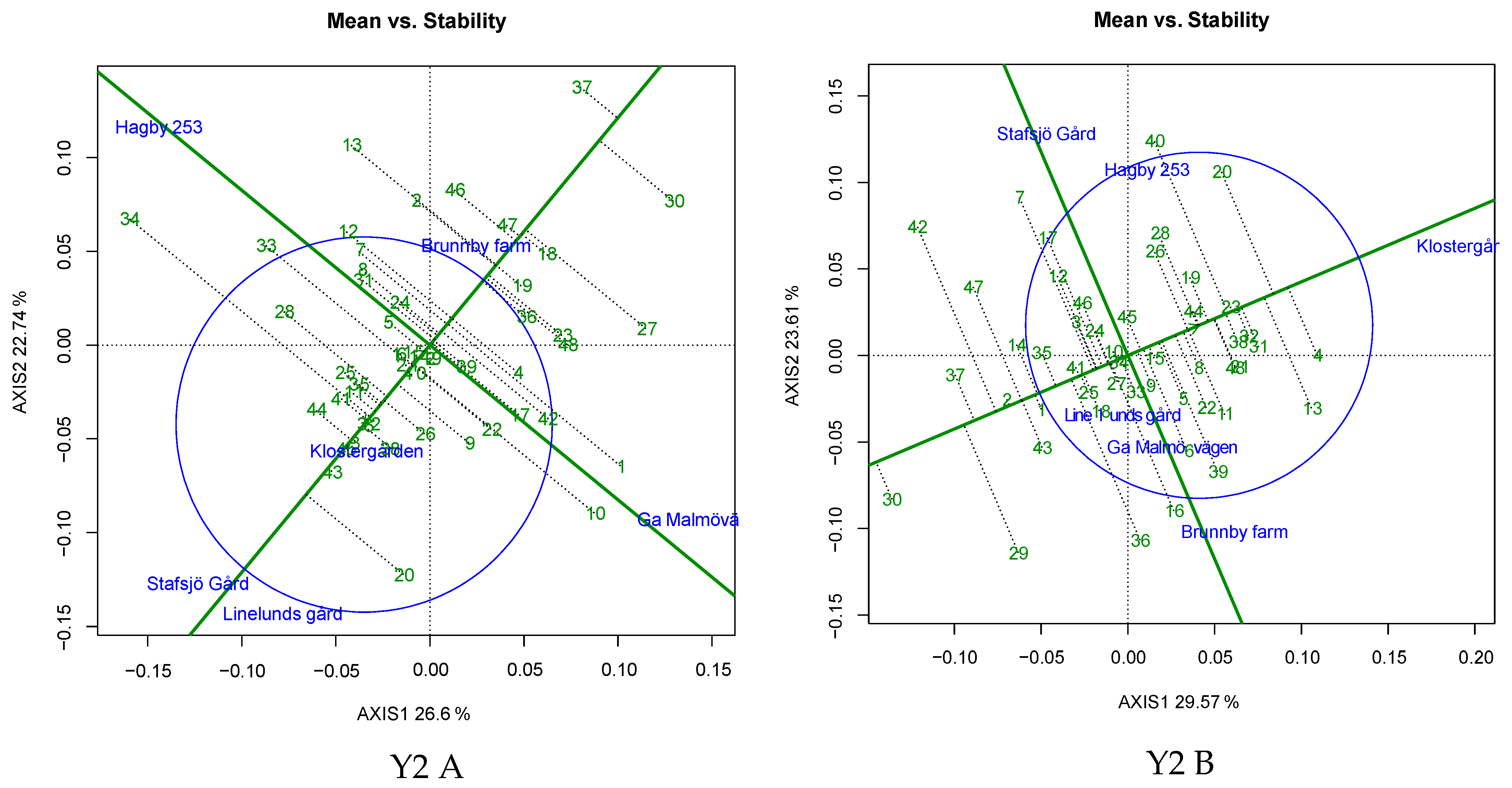 Plants 12 00715 g005b