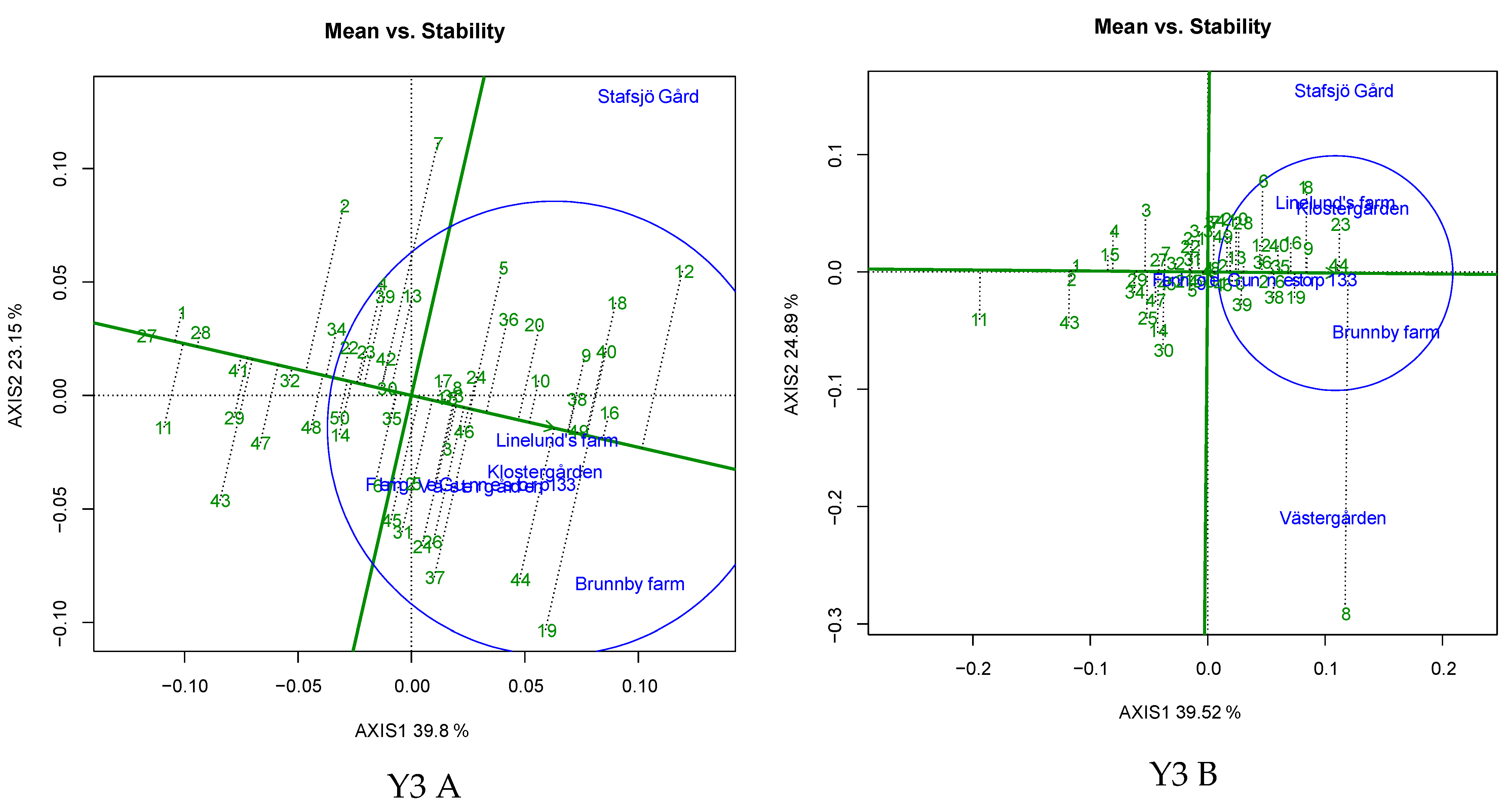 Plants 12 00715 g005c