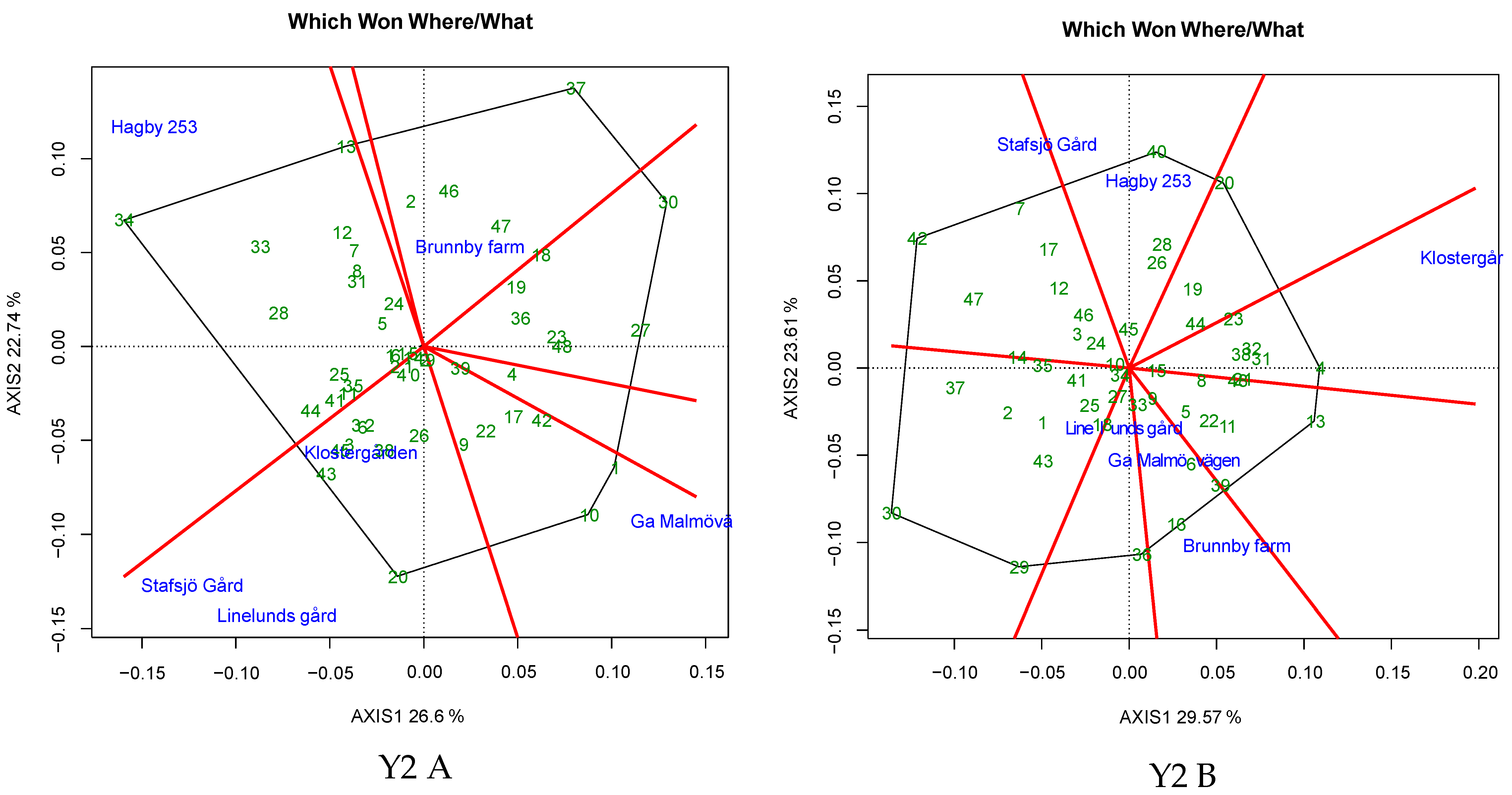 Plants 12 00715 g006b