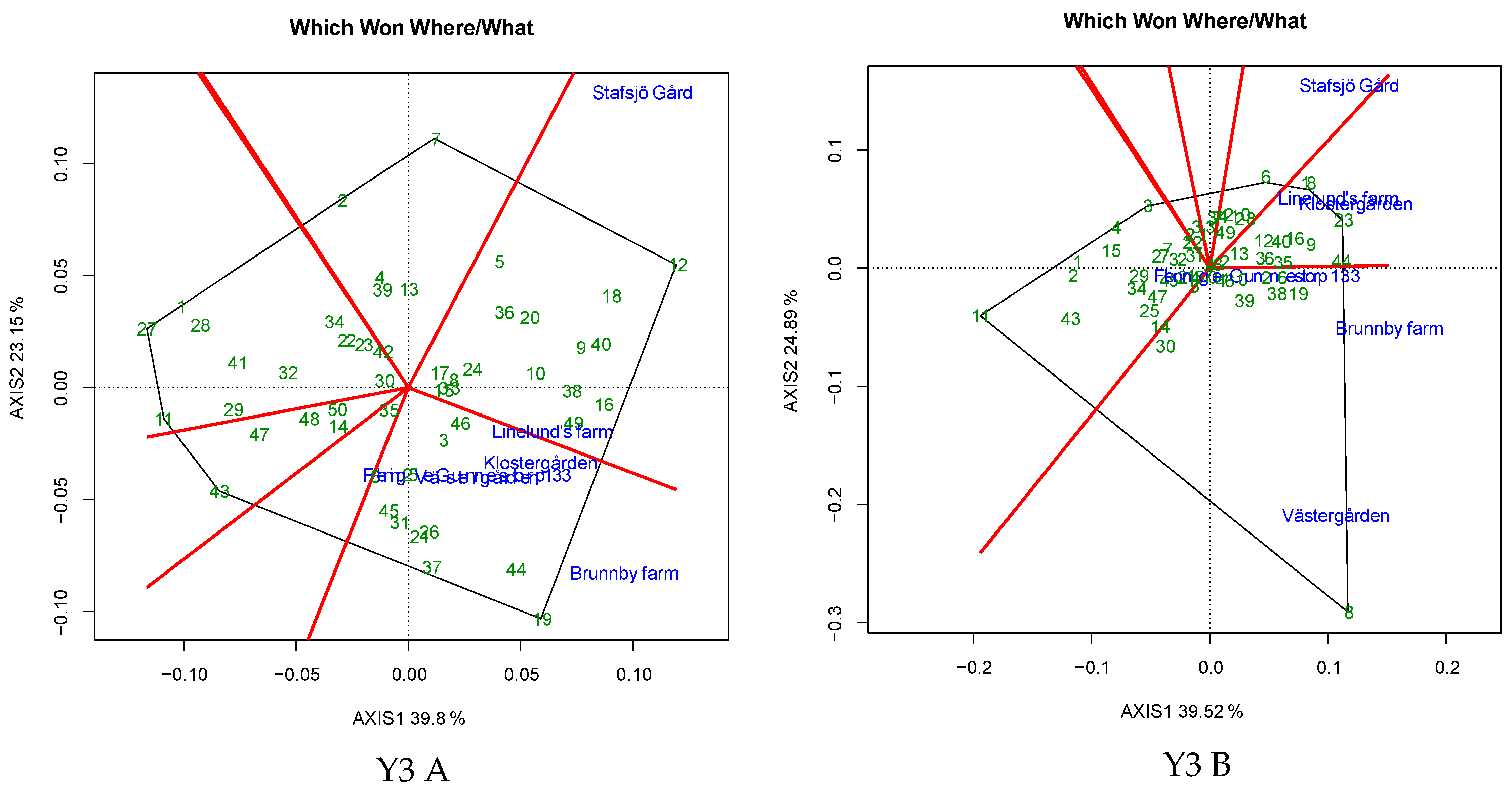 Plants 12 00715 g006c