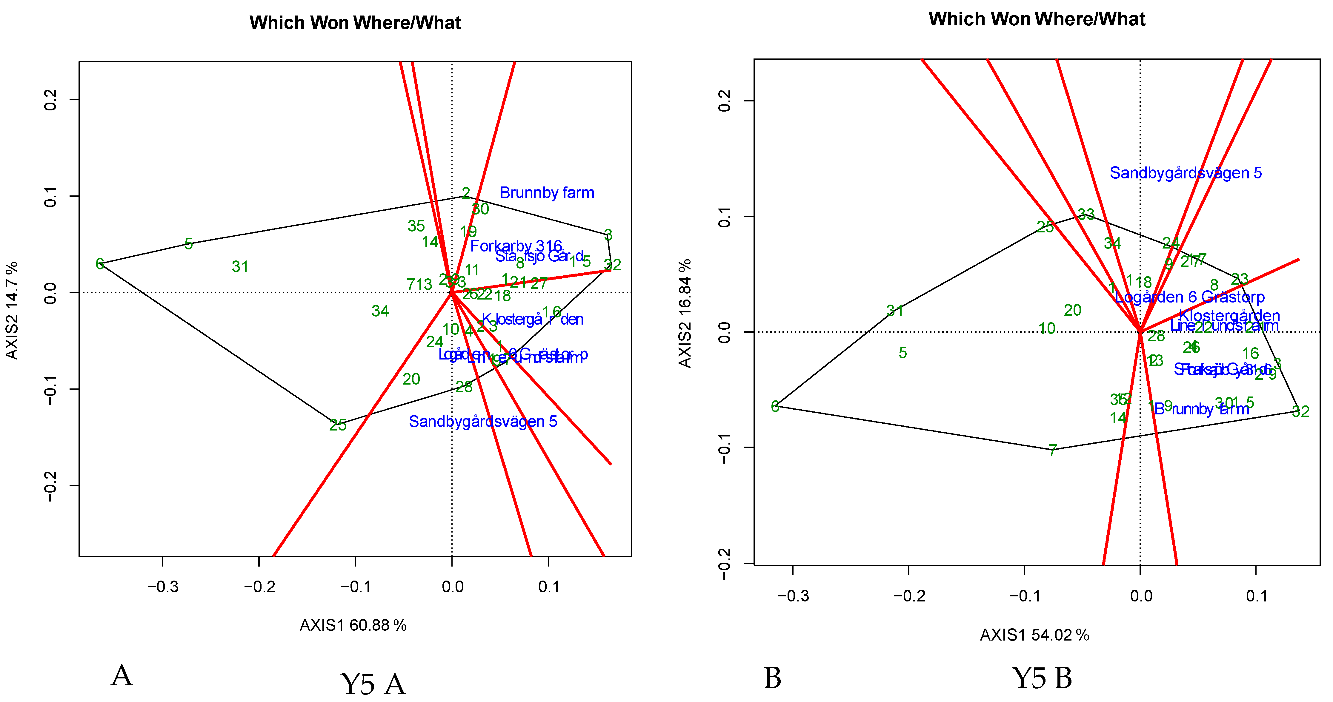Plants 12 00715 g006e