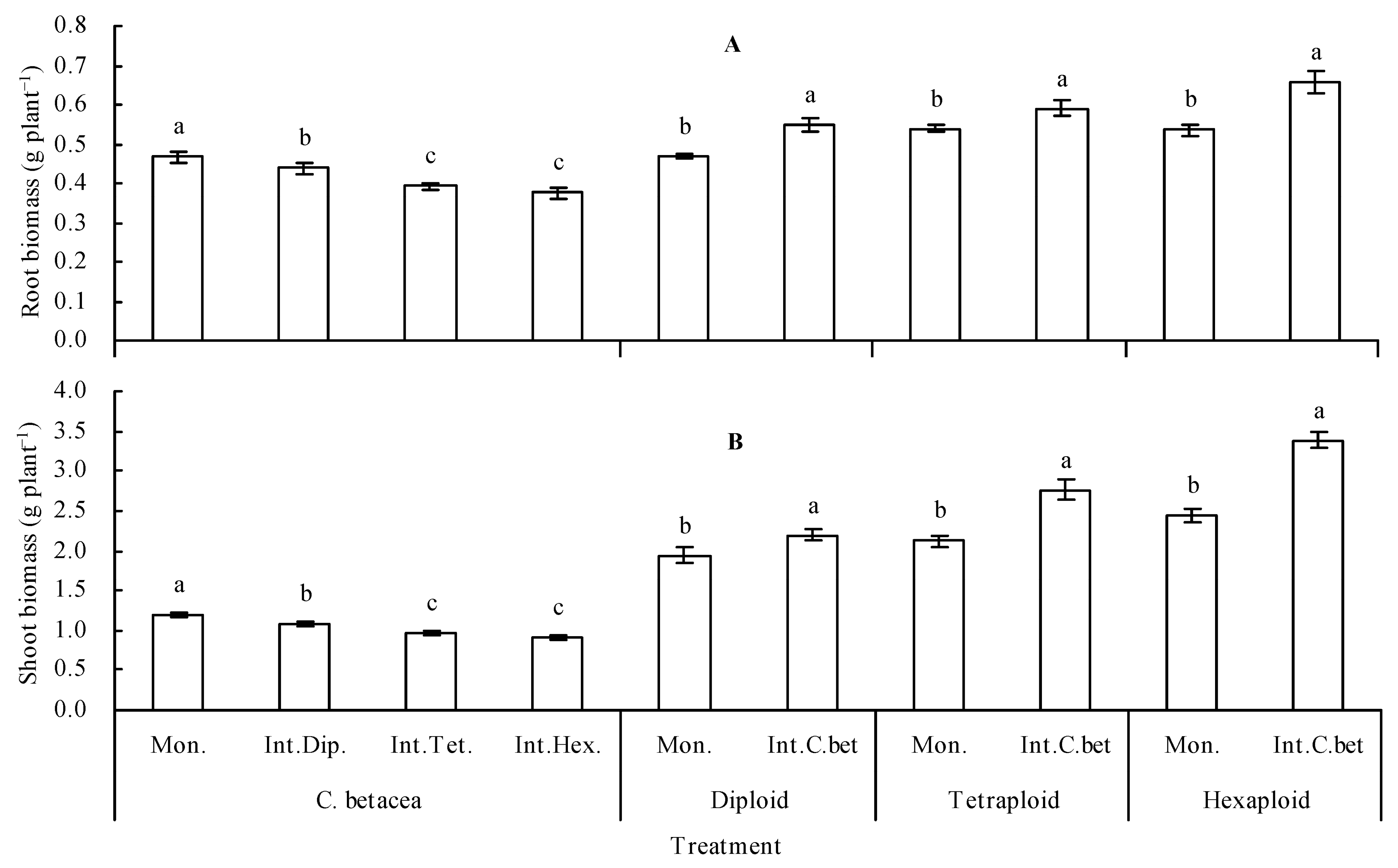 Plants 12 00716 g001 Plants 12 00716 g001