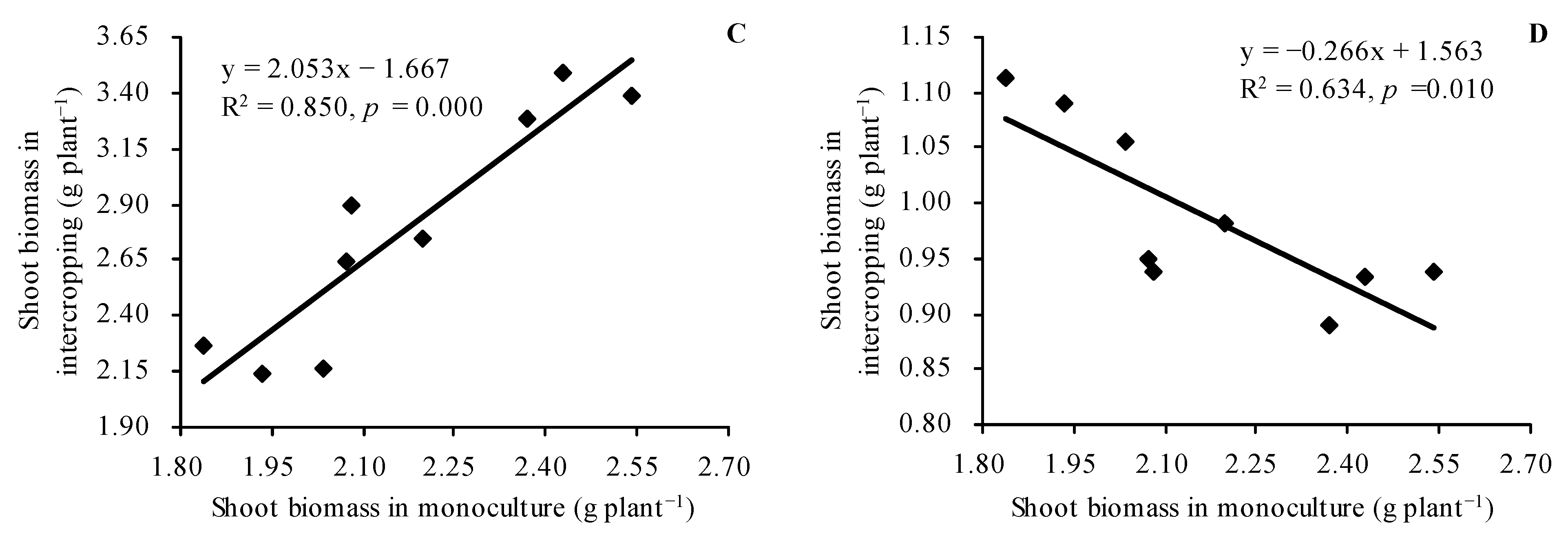Plants 12 00716 g002b Plants 12 00716 g002b