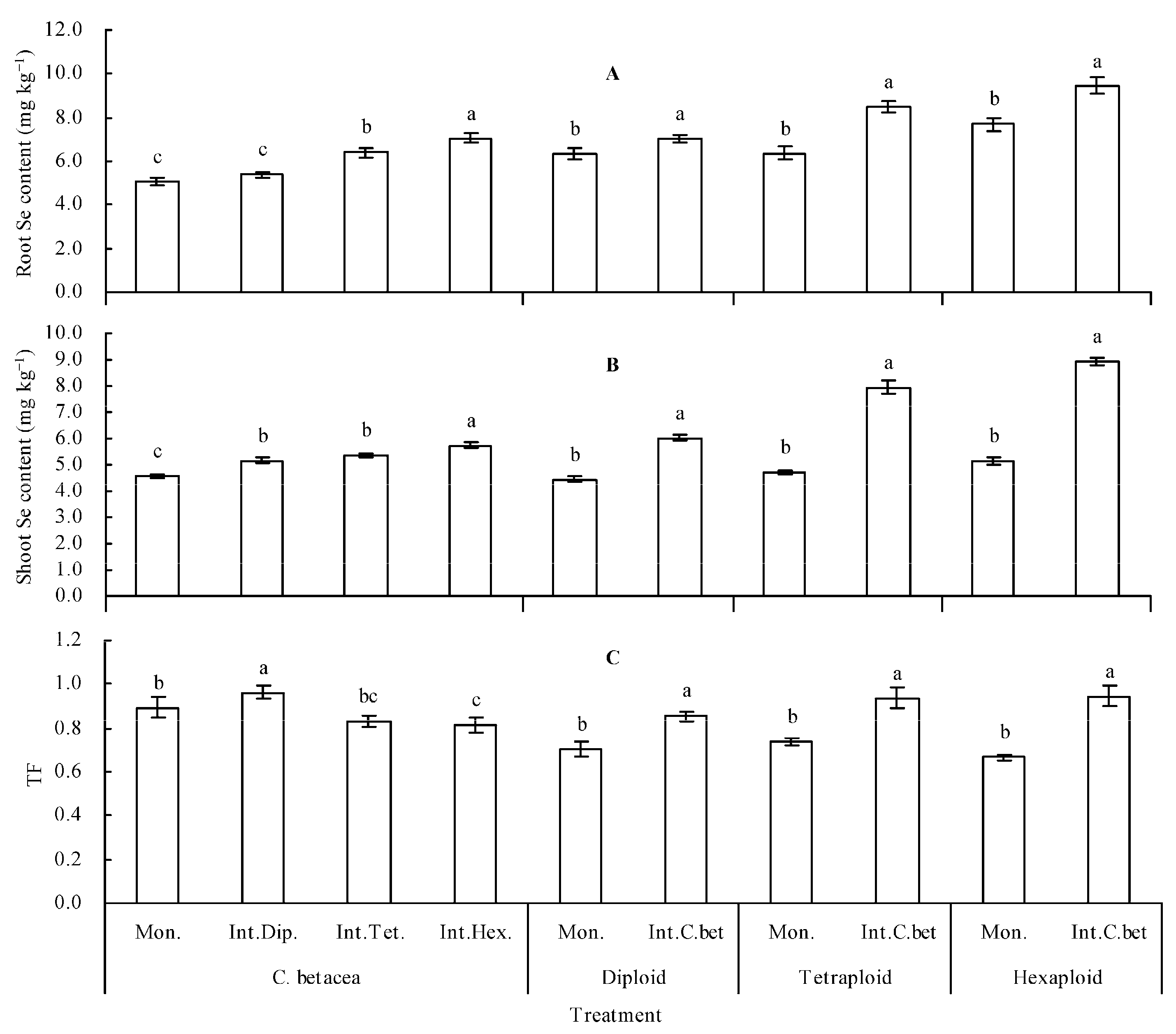 Plants 12 00716 g003 Plants 12 00716 g003