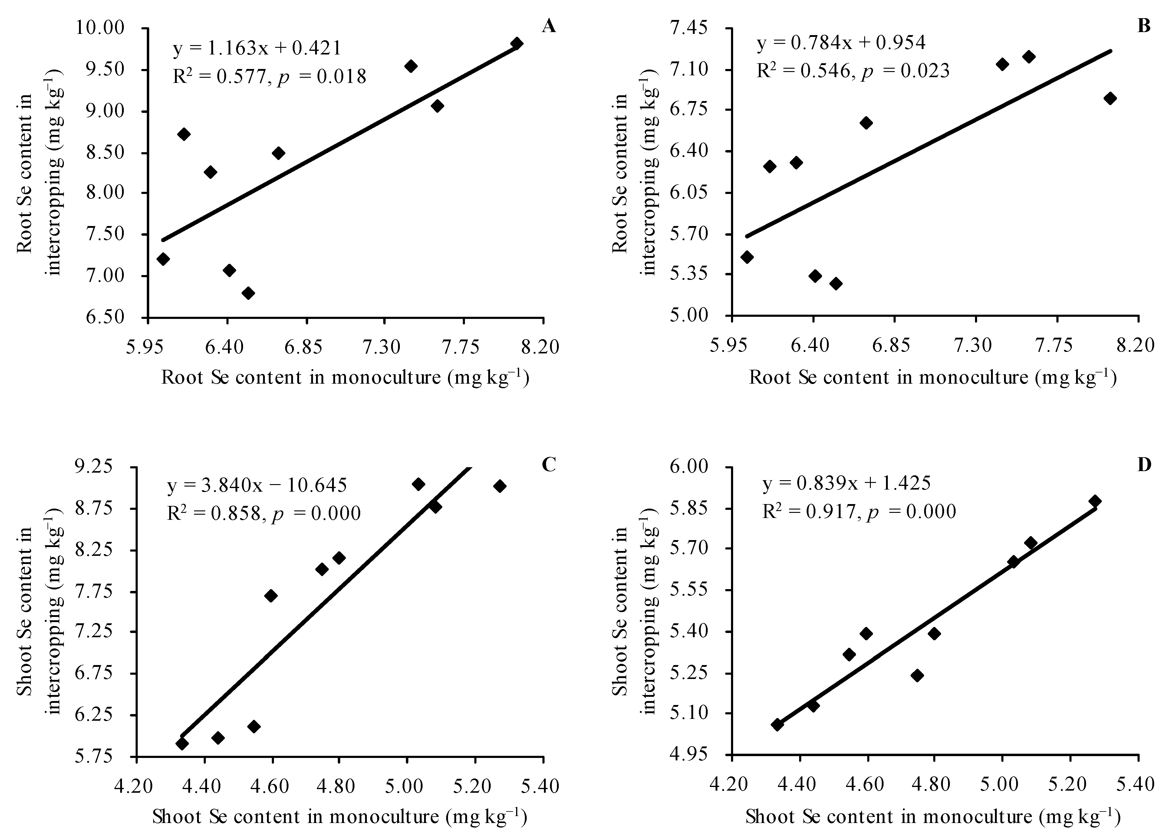 Plants 12 00716 g004 Plants 12 00716 g004