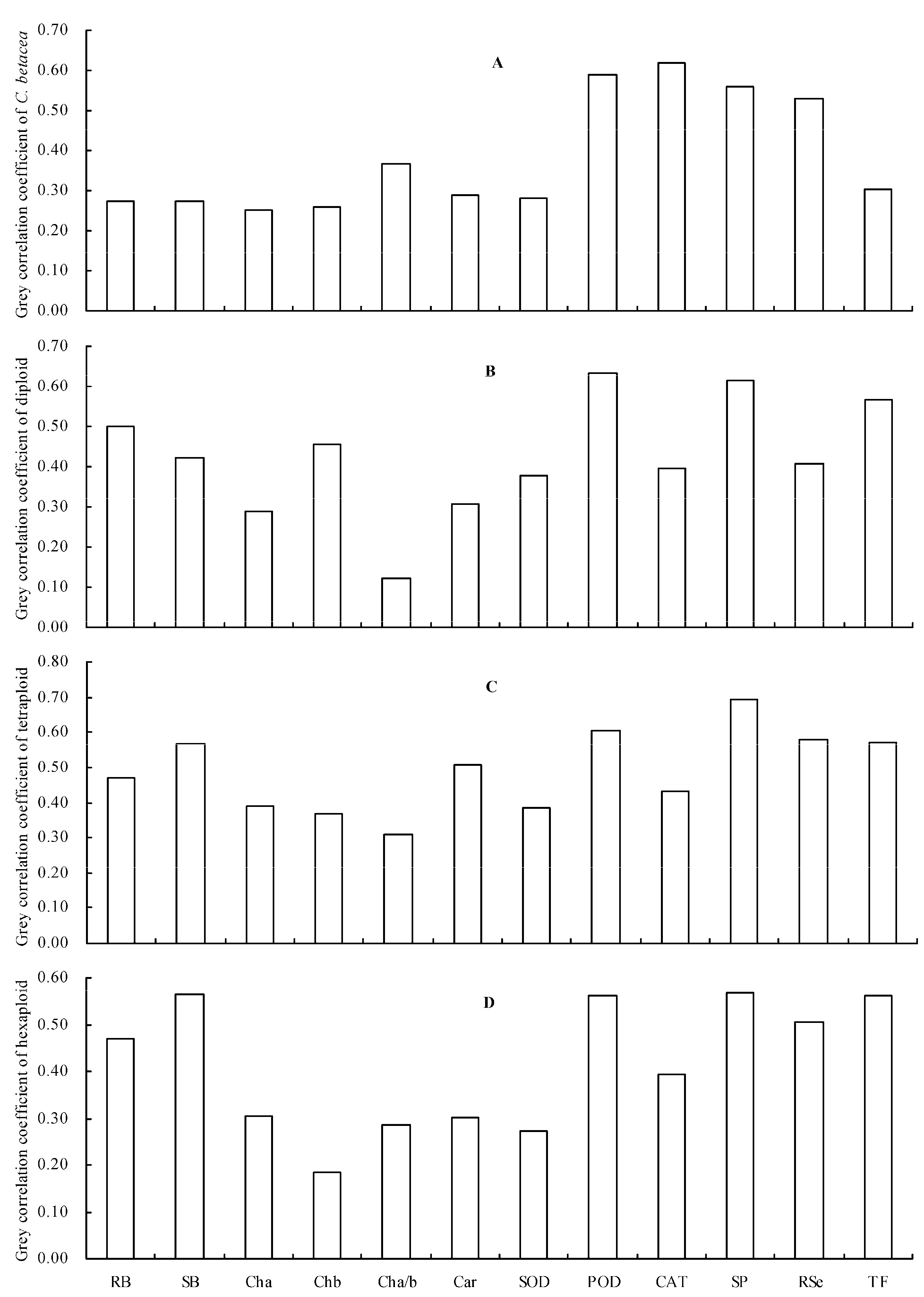 Plants 12 00716 g005 Plants 12 00716 g005