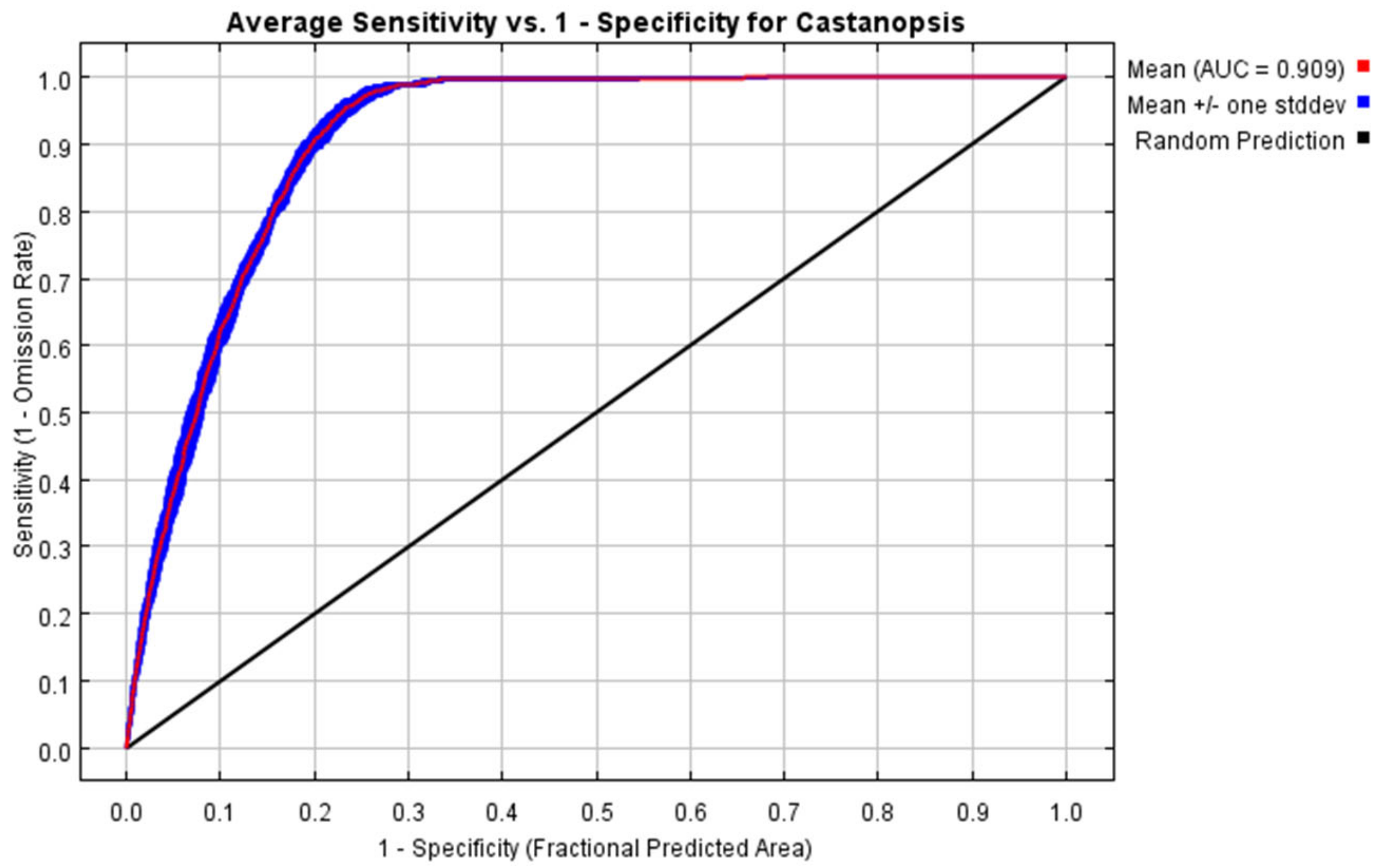Plants 12 00717 g001