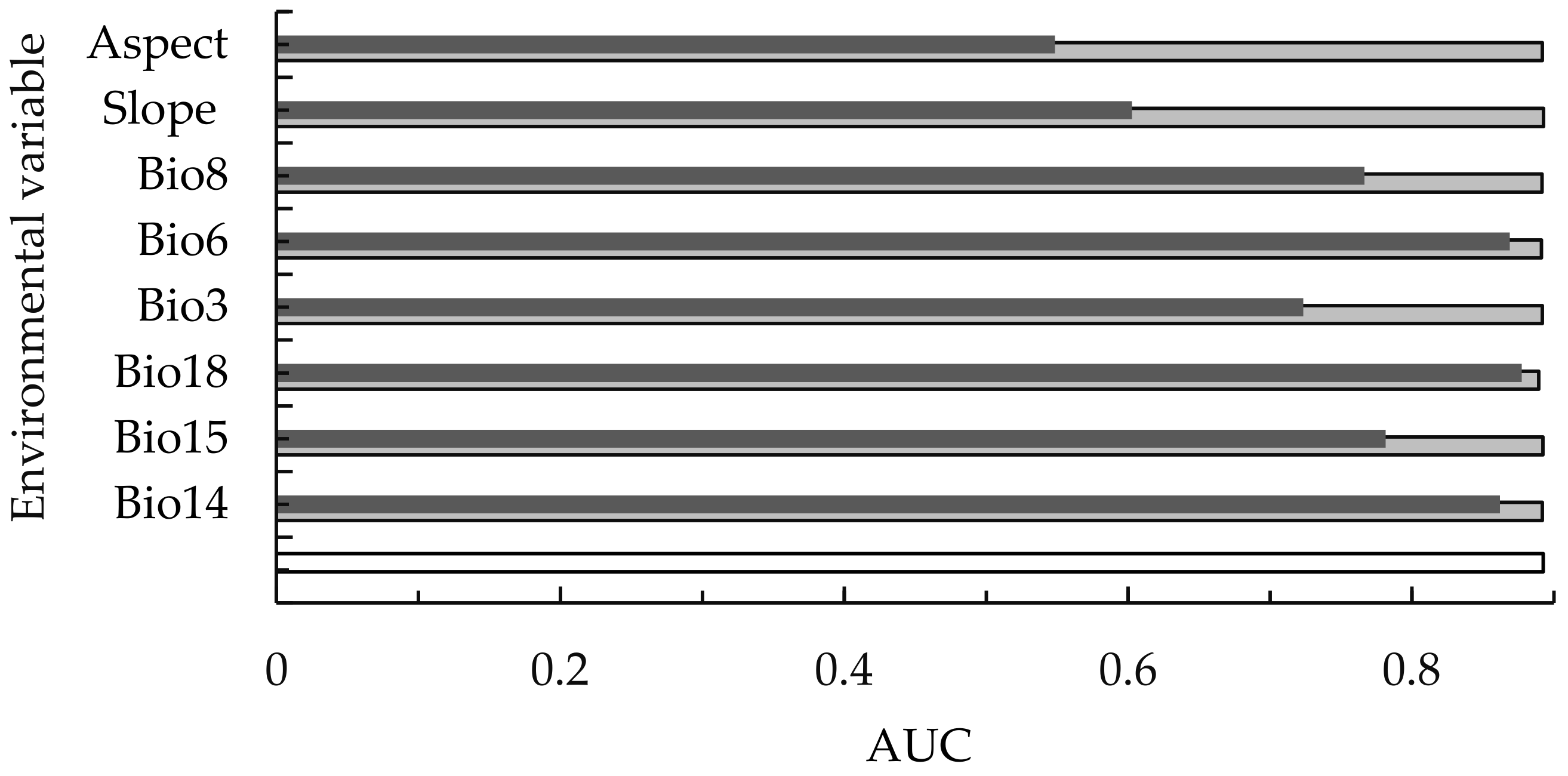 Plants 12 00717 g002