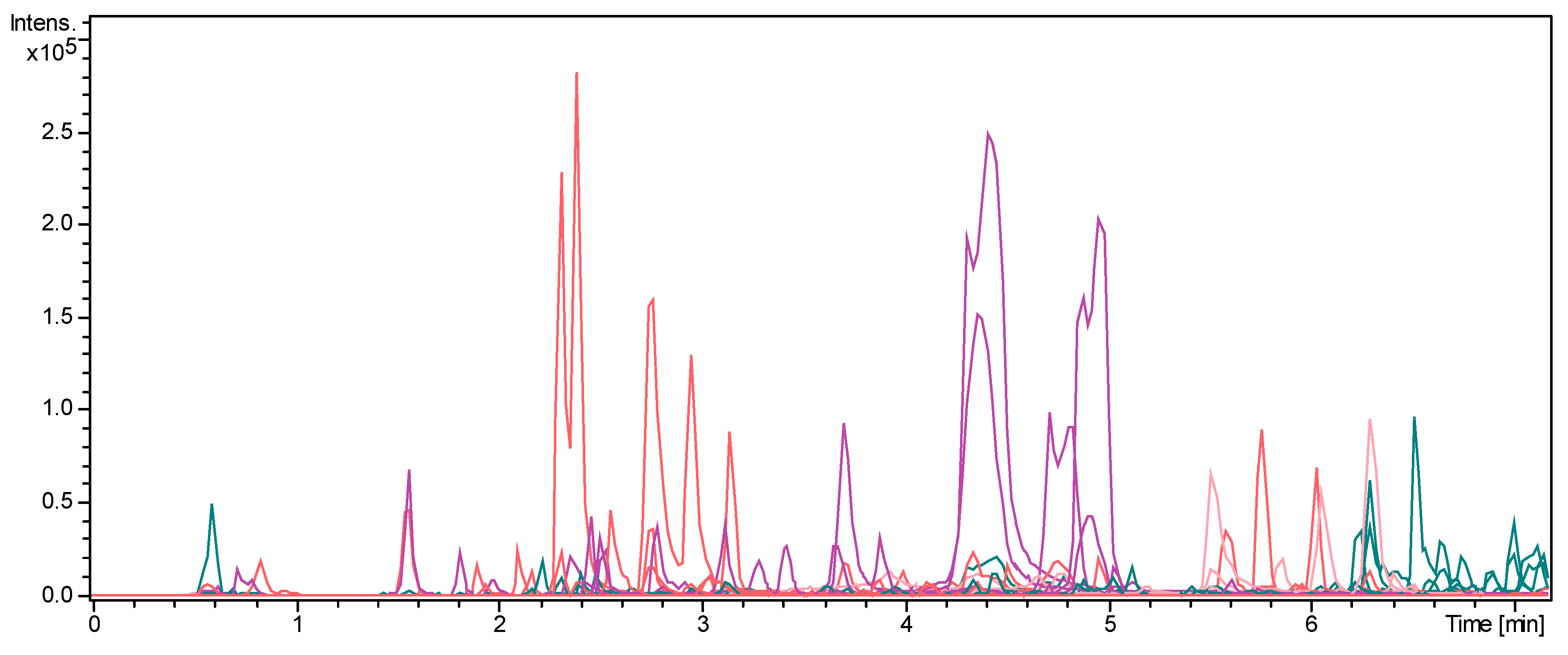 Plants 12 00721 g004