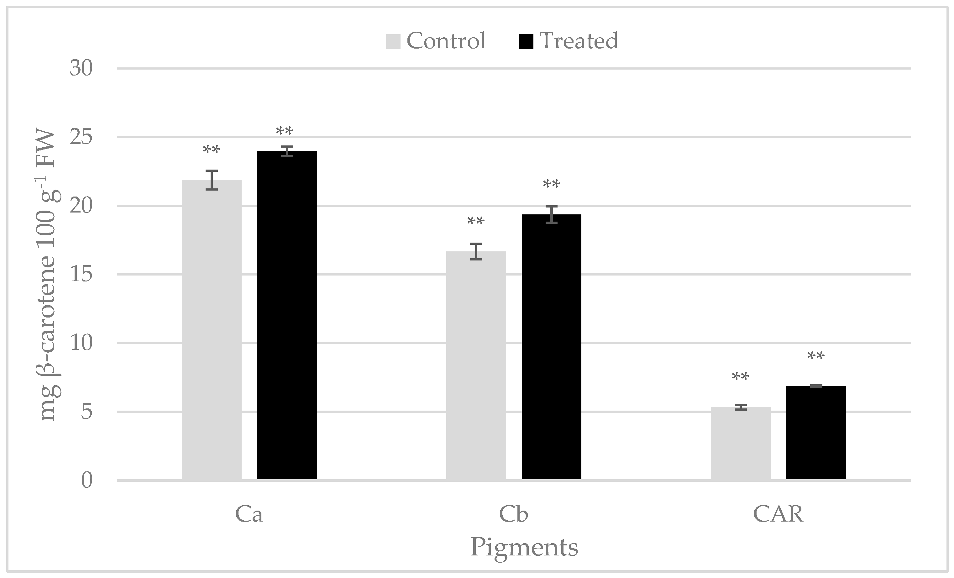 Plants 12 00730 g001